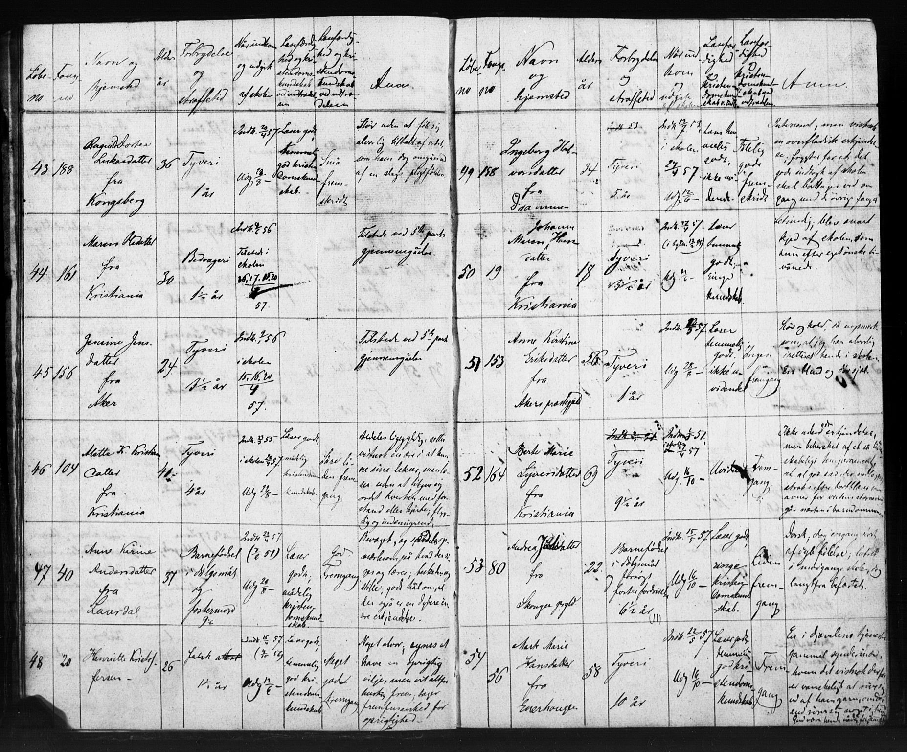 Kristiania tukthusprest Kirkebøker, AV/SAO-A-10881/O/Oa/L0002: Sjeleregister over kvinnelige fanger ved ukeskolen, 1857-1870