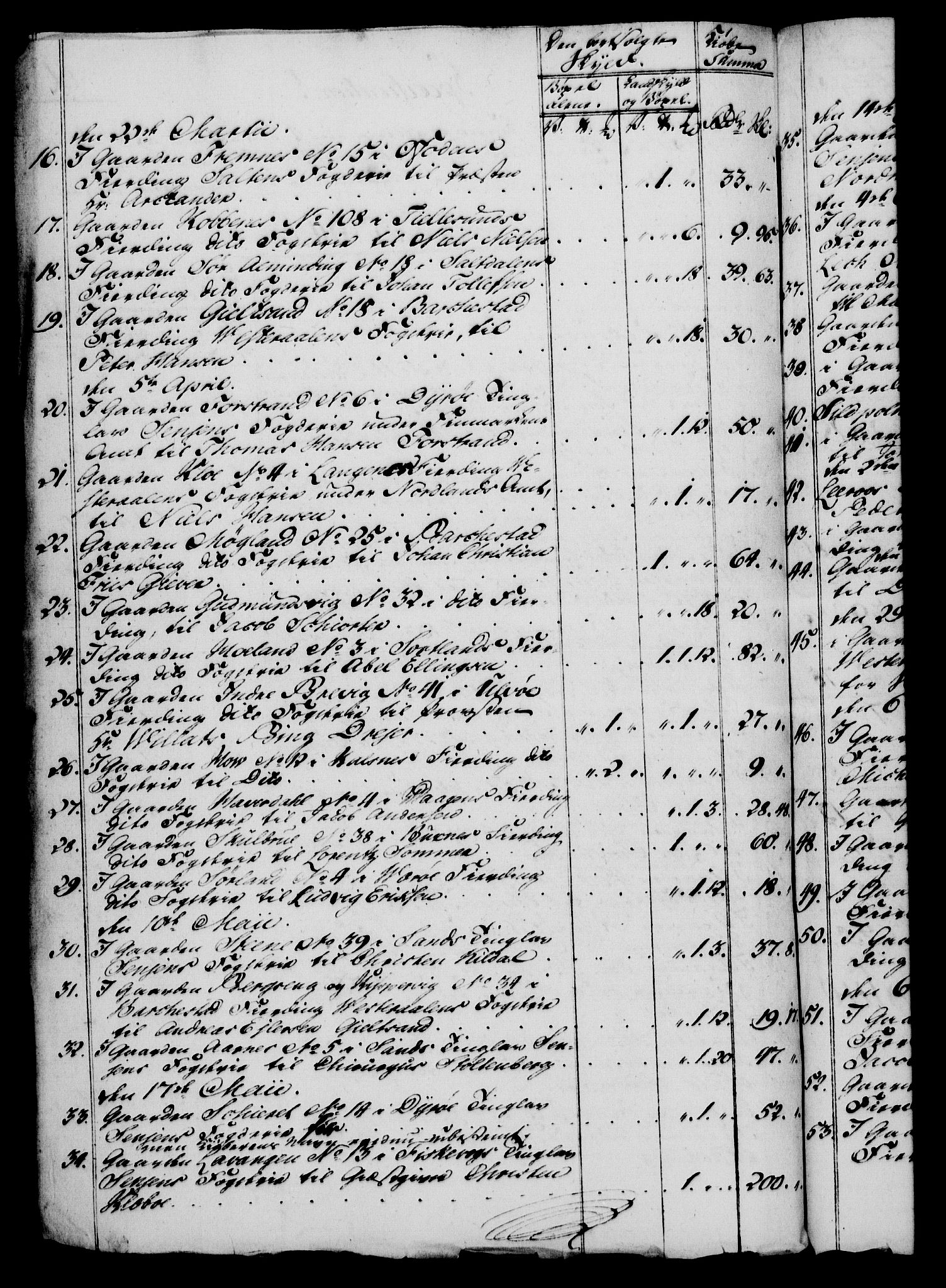 Rentekammeret, Kammerkanselliet, AV/RA-EA-3111/G/Gf/Gfa/L0077: Norsk relasjons- og resolusjonsprotokoll (merket RK 52.77), 1795, s. 62