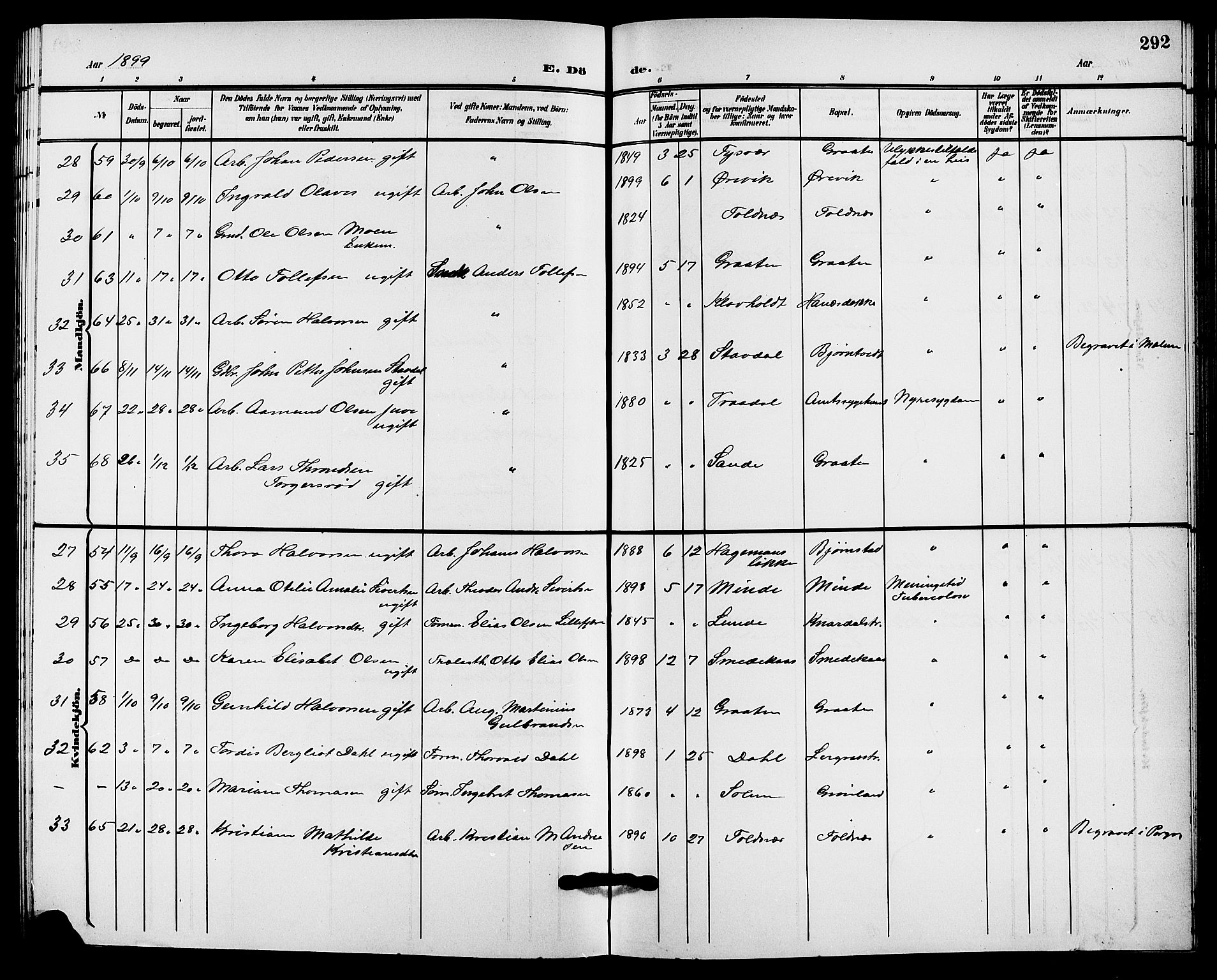 Solum kirkebøker, AV/SAKO-A-306/G/Ga/L0008: Klokkerbok nr. I 8, 1898-1909, s. 292