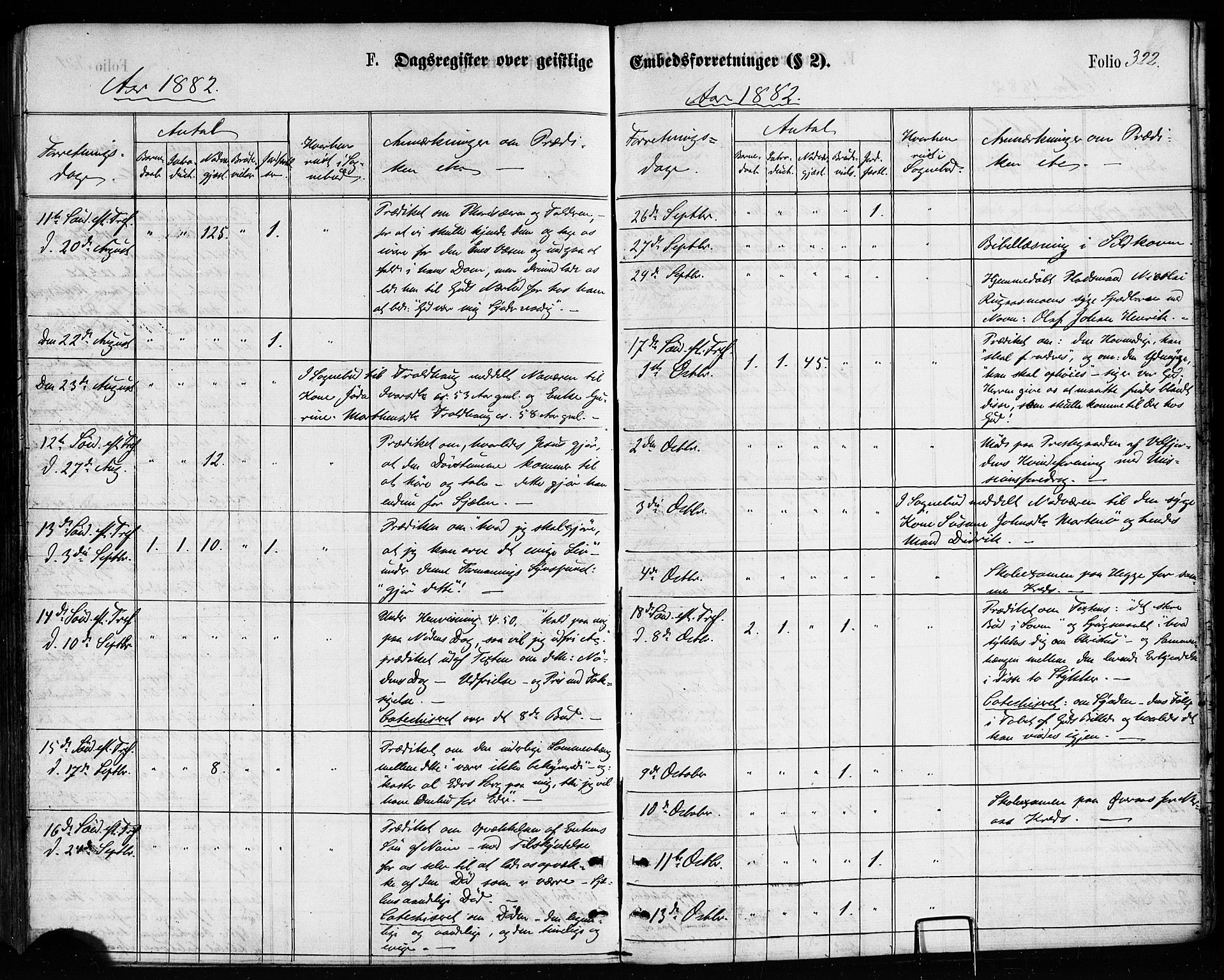 Ministerialprotokoller, klokkerbøker og fødselsregistre - Nordland, AV/SAT-A-1459/814/L0225: Ministerialbok nr. 814A06, 1875-1885, s. 322