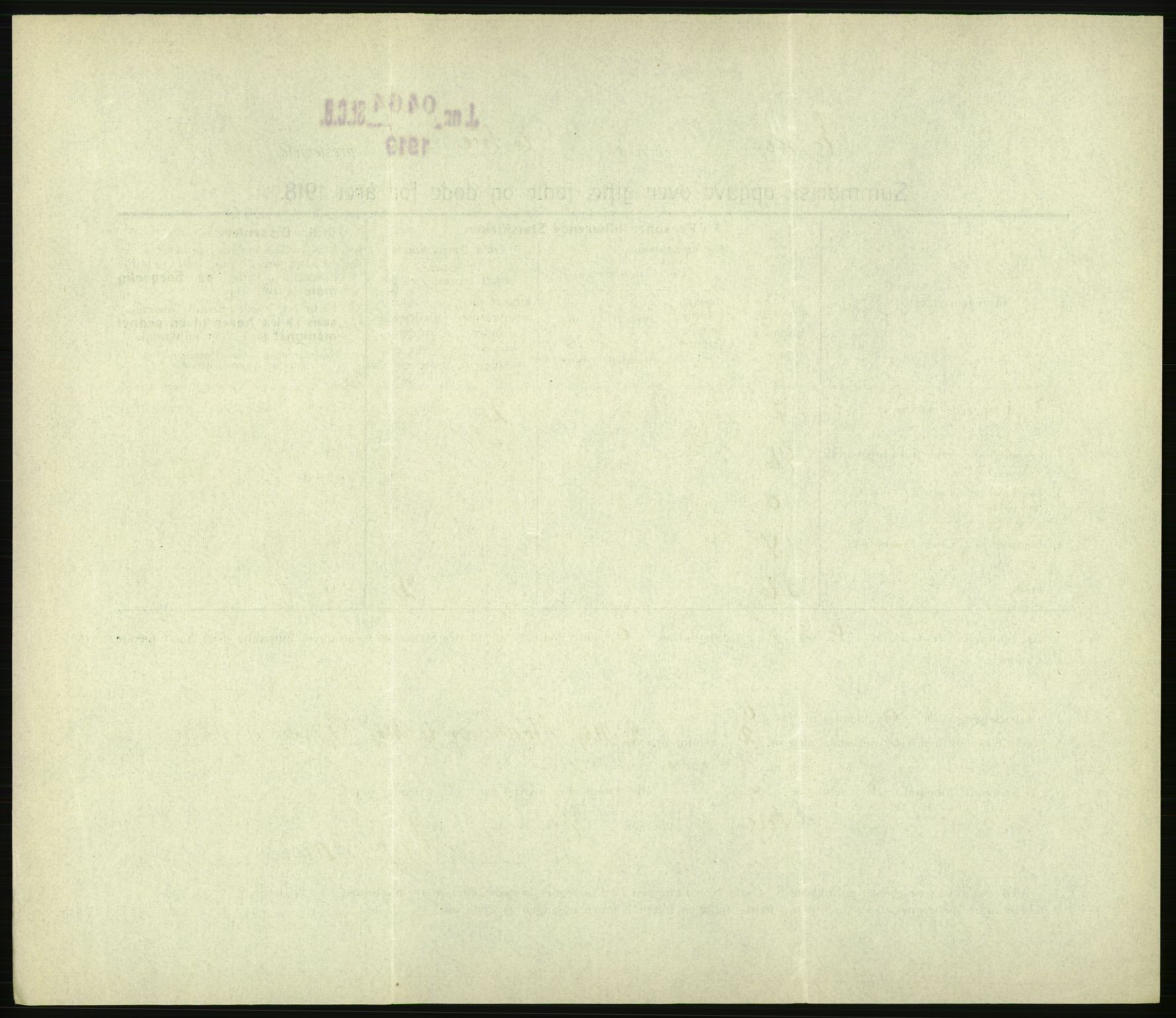 Statistisk sentralbyrå, Sosiodemografiske emner, Befolkning, AV/RA-S-2228/D/Df/Dfb/Dfbh/L0059: Summariske oppgaver over gifte, fødte og døde for hele landet., 1918, s. 888