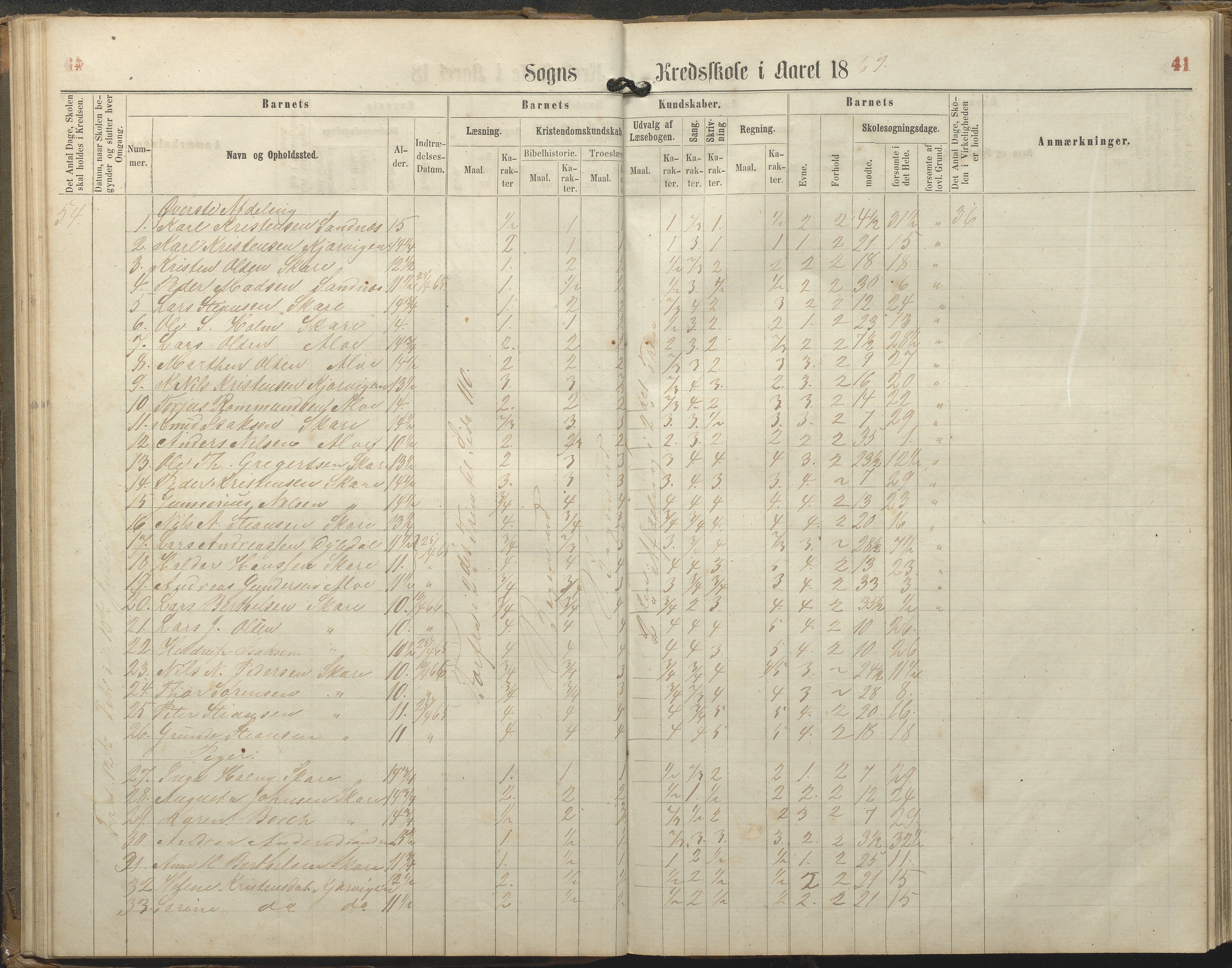 Tromøy kommune frem til 1971, AAKS/KA0921-PK/04/L0077: Sandnes - Karakterprotokoll, 1863-1890, s. 41