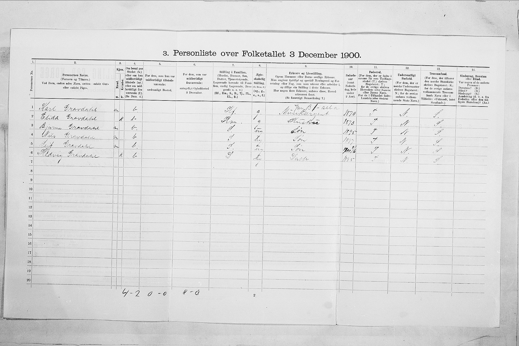 SAO, Folketelling 1900 for 0101 Fredrikshald kjøpstad, 1900