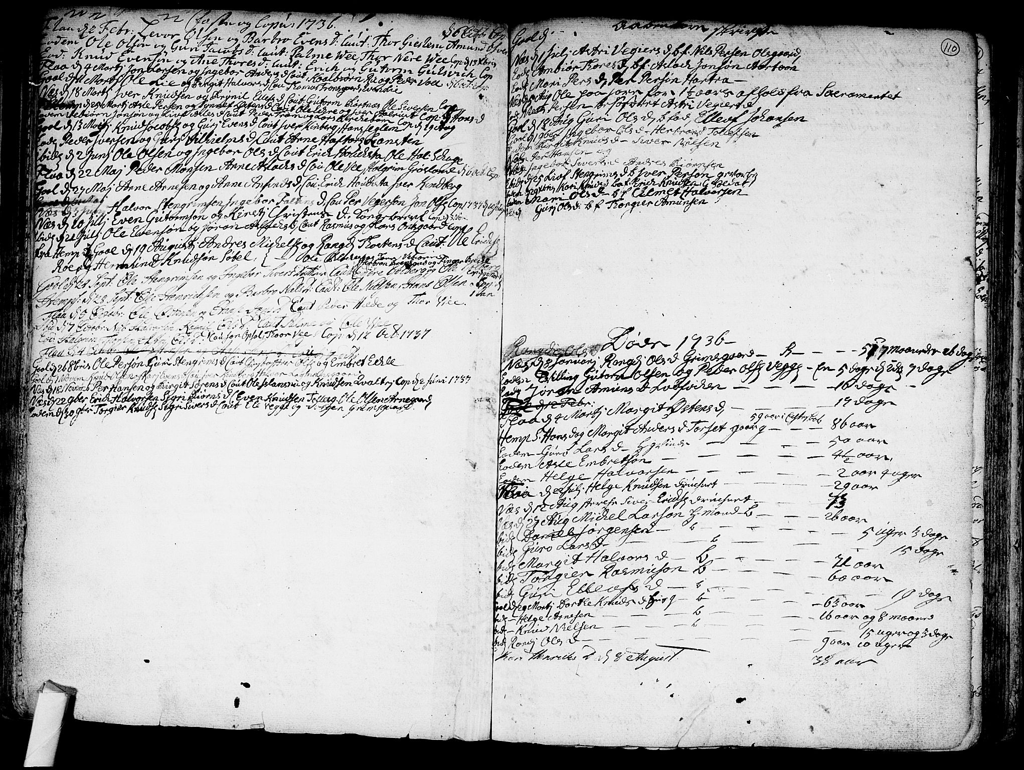 Nes kirkebøker, AV/SAKO-A-236/F/Fa/L0002: Ministerialbok nr. 2, 1707-1759, s. 110