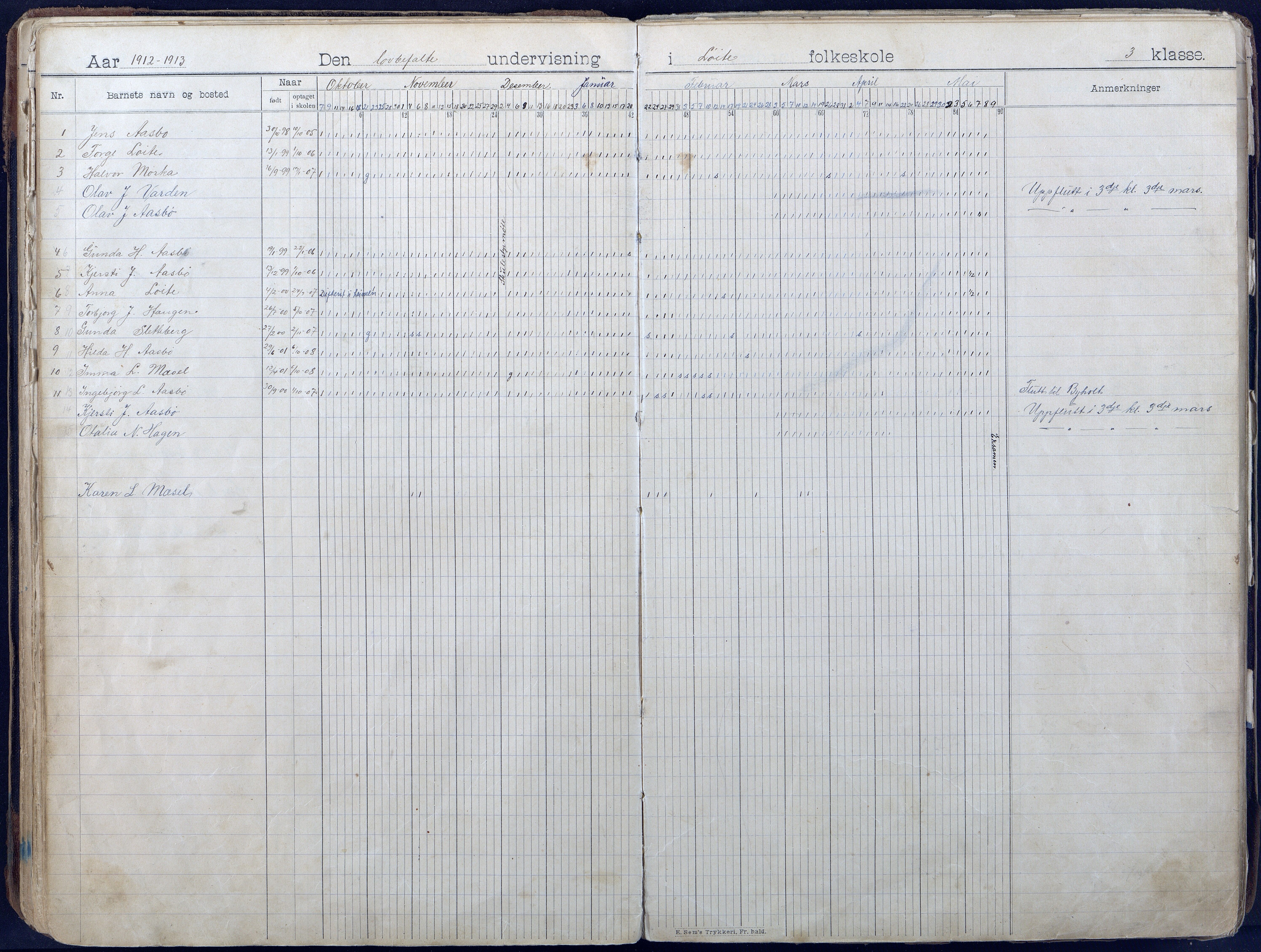 Gjerstad Kommune, Løite Skole, AAKS/KA0911-550c/F01/L0003: Dagbok, 1901-1949