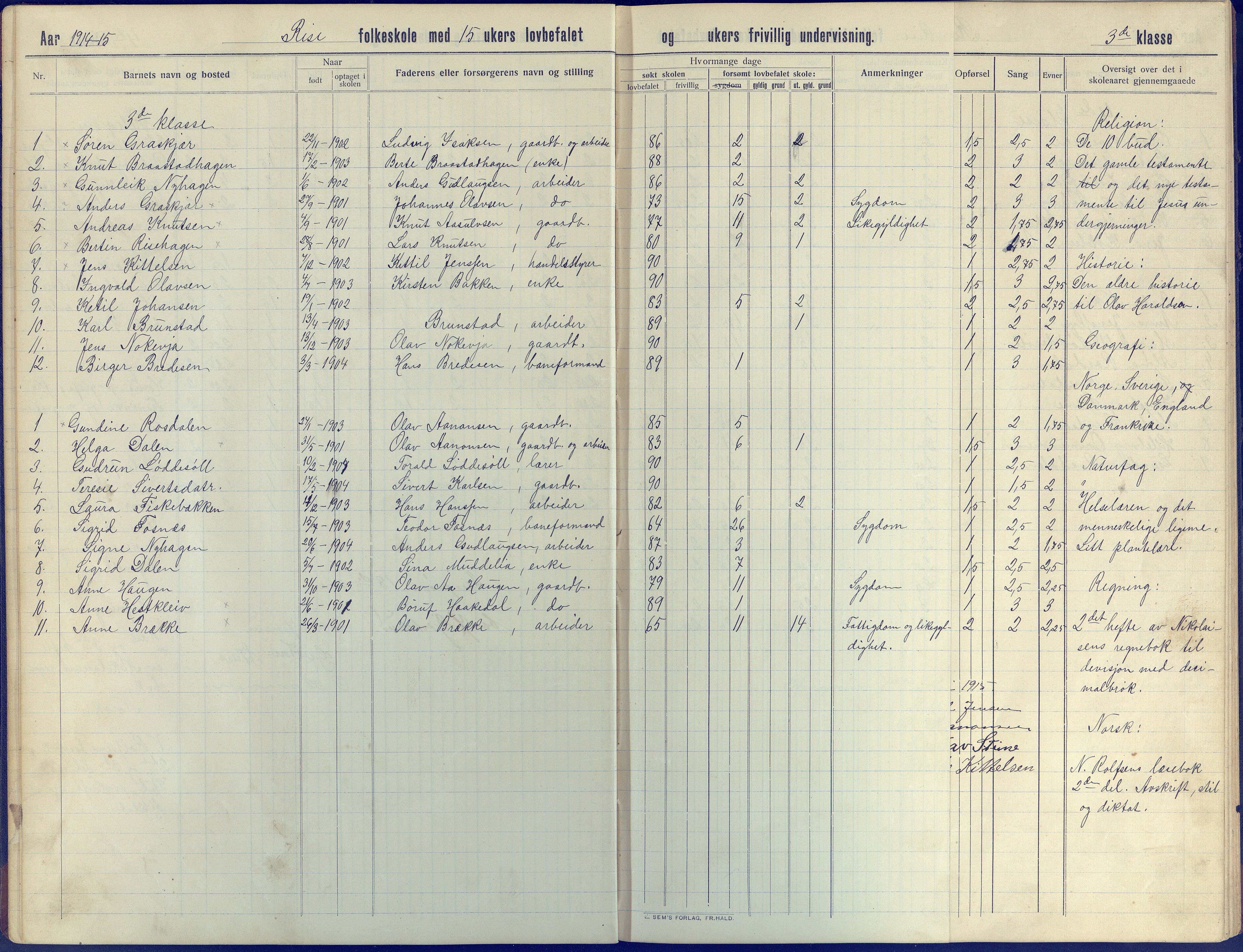 Øyestad kommune frem til 1979, AAKS/KA0920-PK/06/06J/L0005: Skoleprotokoll, 1913-1922