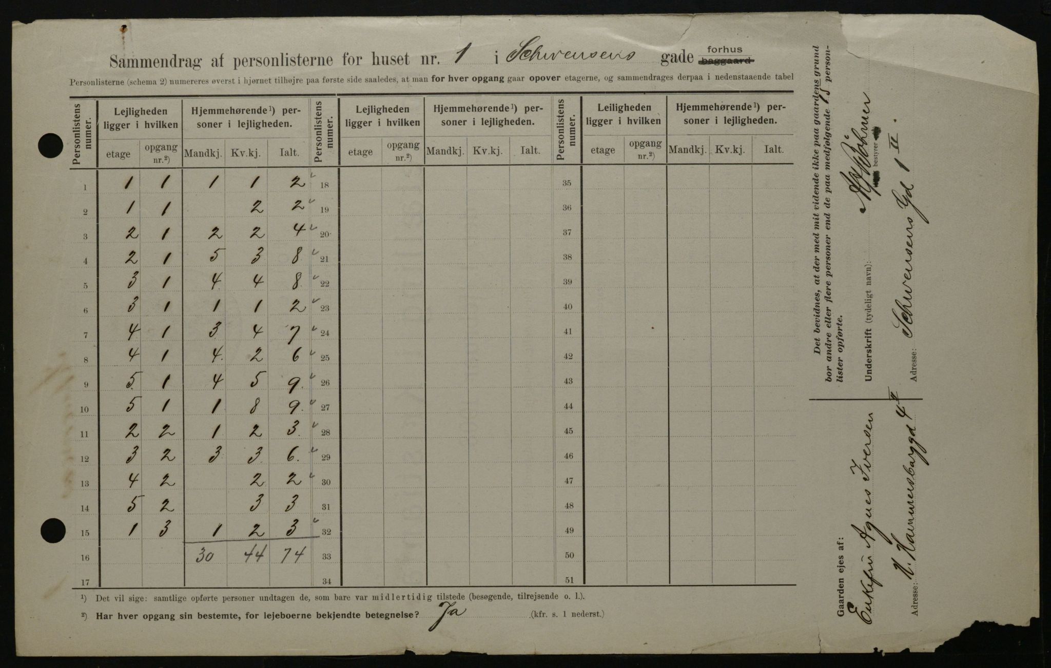 OBA, Kommunal folketelling 1.2.1908 for Kristiania kjøpstad, 1908, s. 83370