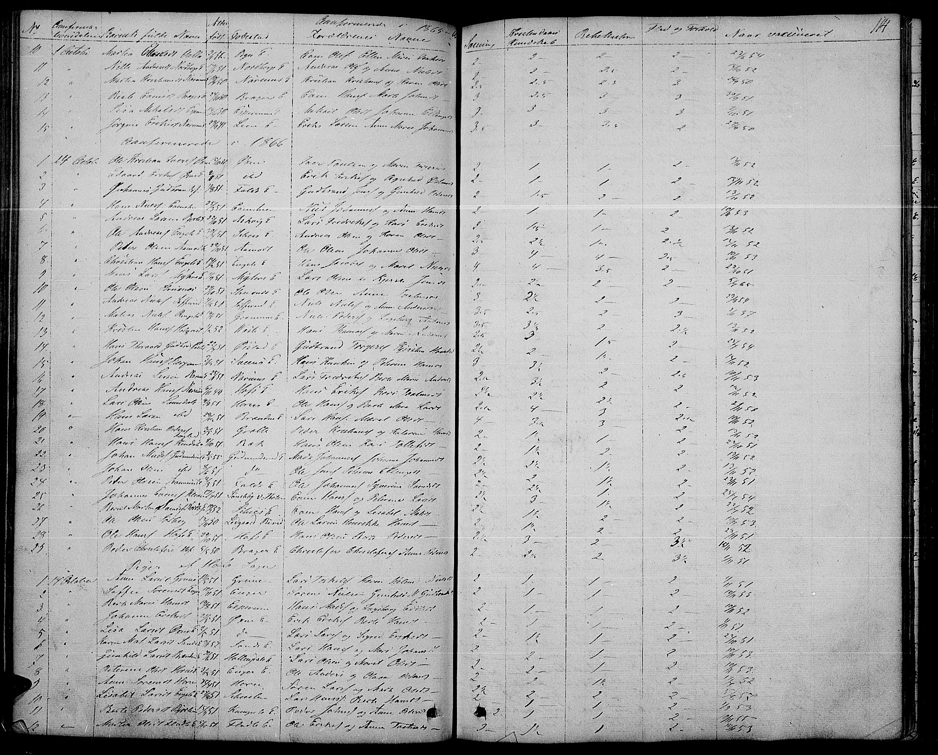 Søndre Land prestekontor, AV/SAH-PREST-122/L/L0001: Klokkerbok nr. 1, 1849-1883, s. 114