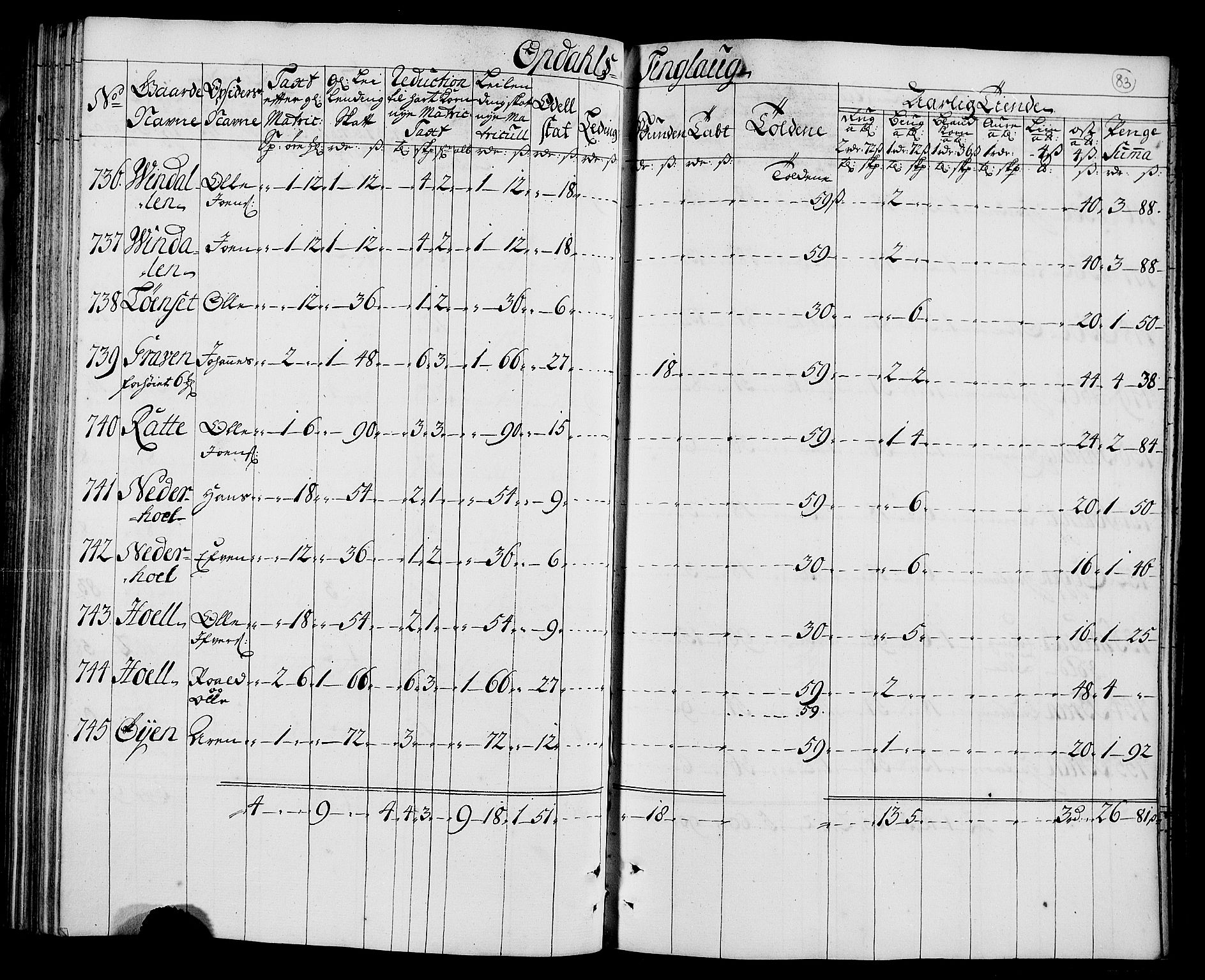 Rentekammeret inntil 1814, Realistisk ordnet avdeling, AV/RA-EA-4070/N/Nb/Nbf/L0157: Orkdal matrikkelprotokoll, 1723, s. 89