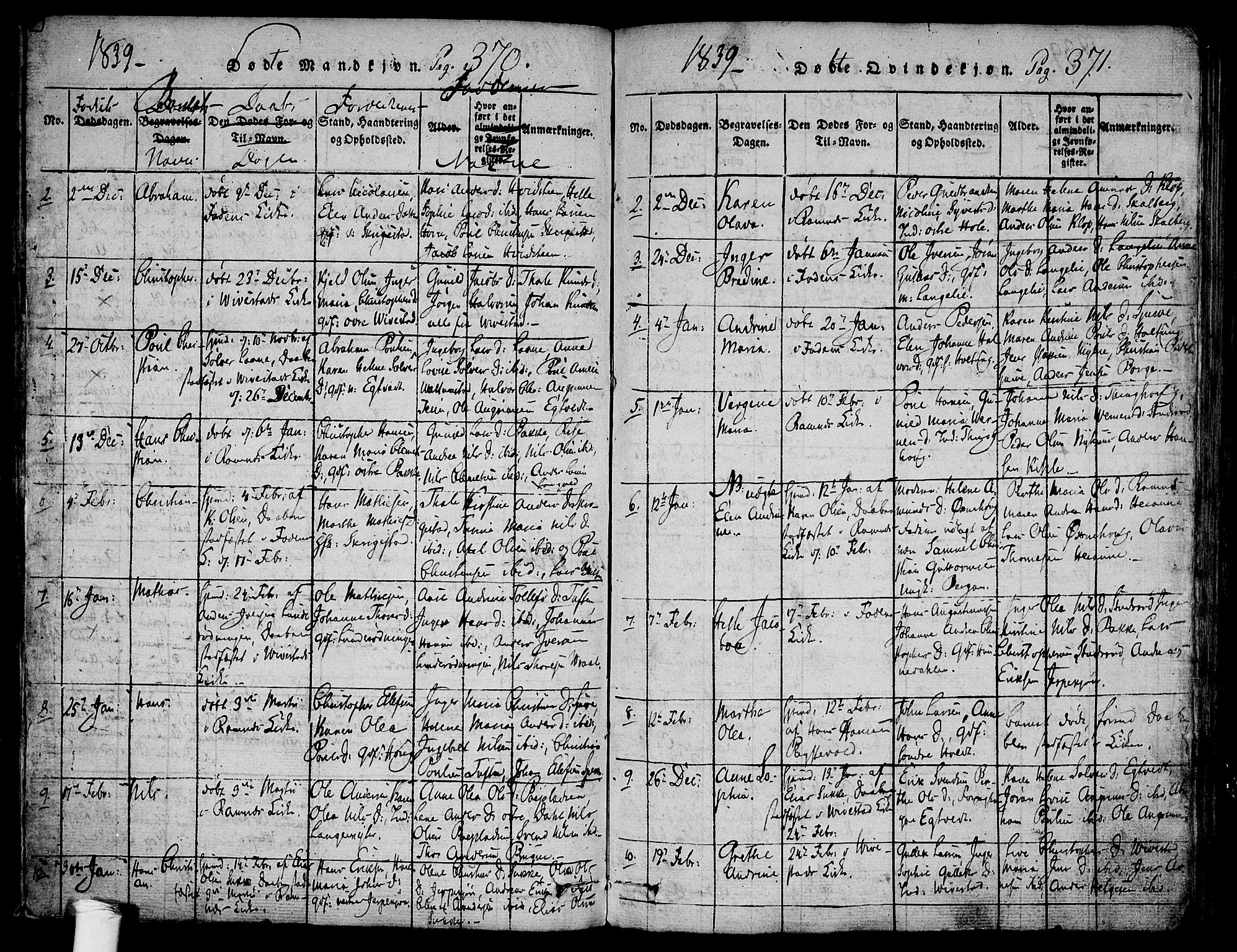 Ramnes kirkebøker, SAKO/A-314/F/Fa/L0004: Ministerialbok nr. I 4, 1813-1840, s. 370-371