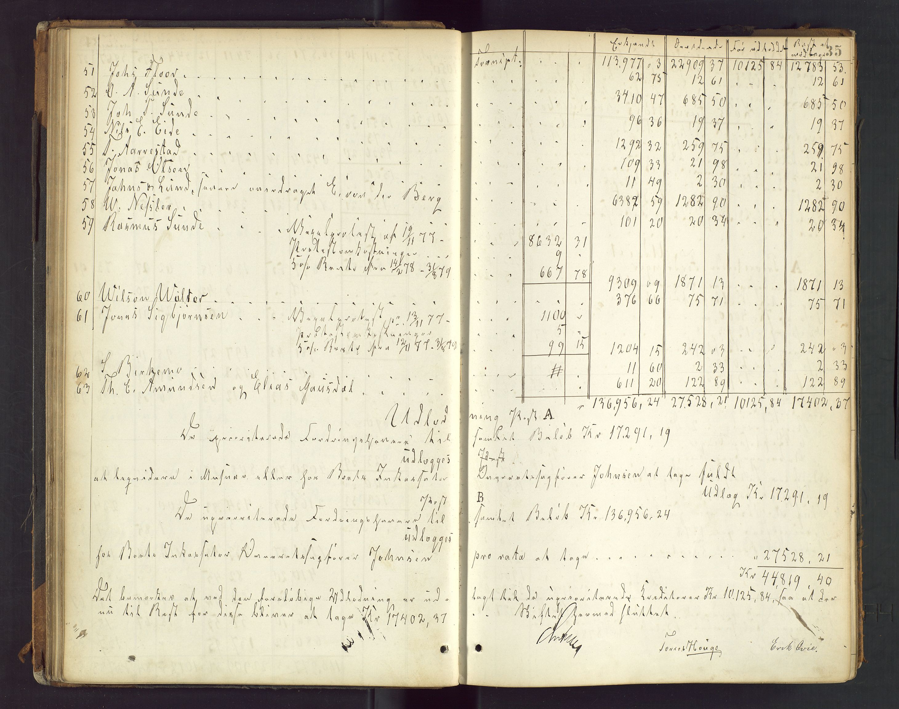 Stavanger byfogd, AV/SAST-A-101408/001/5/50/503BD/L0003: Skifteutlodningsprotokoll, 1878-1885, s. 35