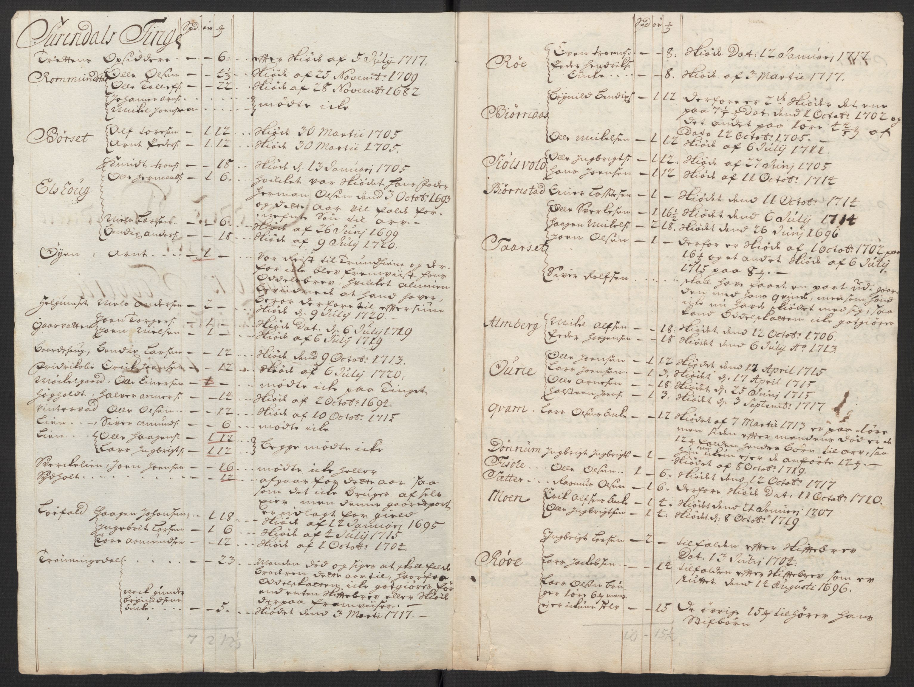 Rentekammeret inntil 1814, Reviderte regnskaper, Fogderegnskap, AV/RA-EA-4092/R56/L3753: Fogderegnskap Nordmøre, 1720, s. 474