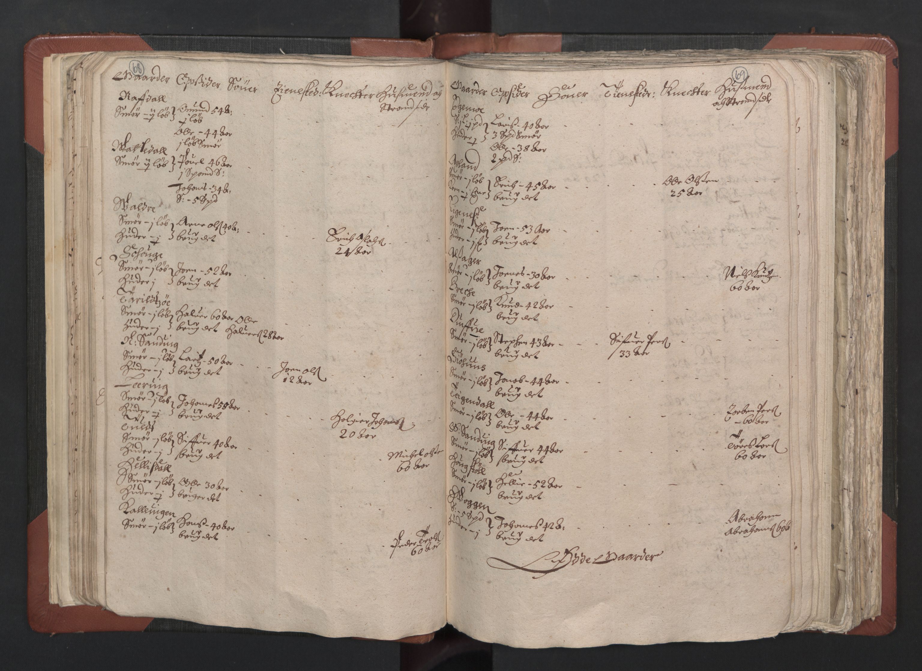 RA, Fogdenes og sorenskrivernes manntall 1664-1666, nr. 13: Nordhordland fogderi og Sunnhordland fogderi, 1665, s. 68-69