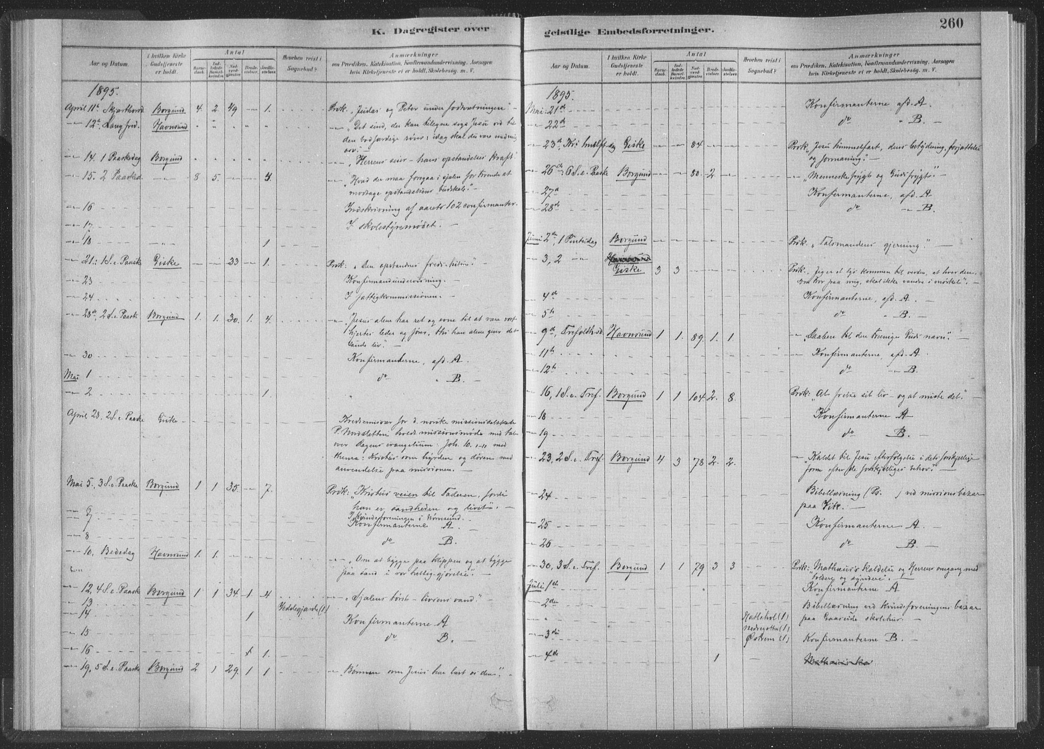 Ministerialprotokoller, klokkerbøker og fødselsregistre - Møre og Romsdal, AV/SAT-A-1454/528/L0404: Ministerialbok nr. 528A13II, 1880-1922, s. 260