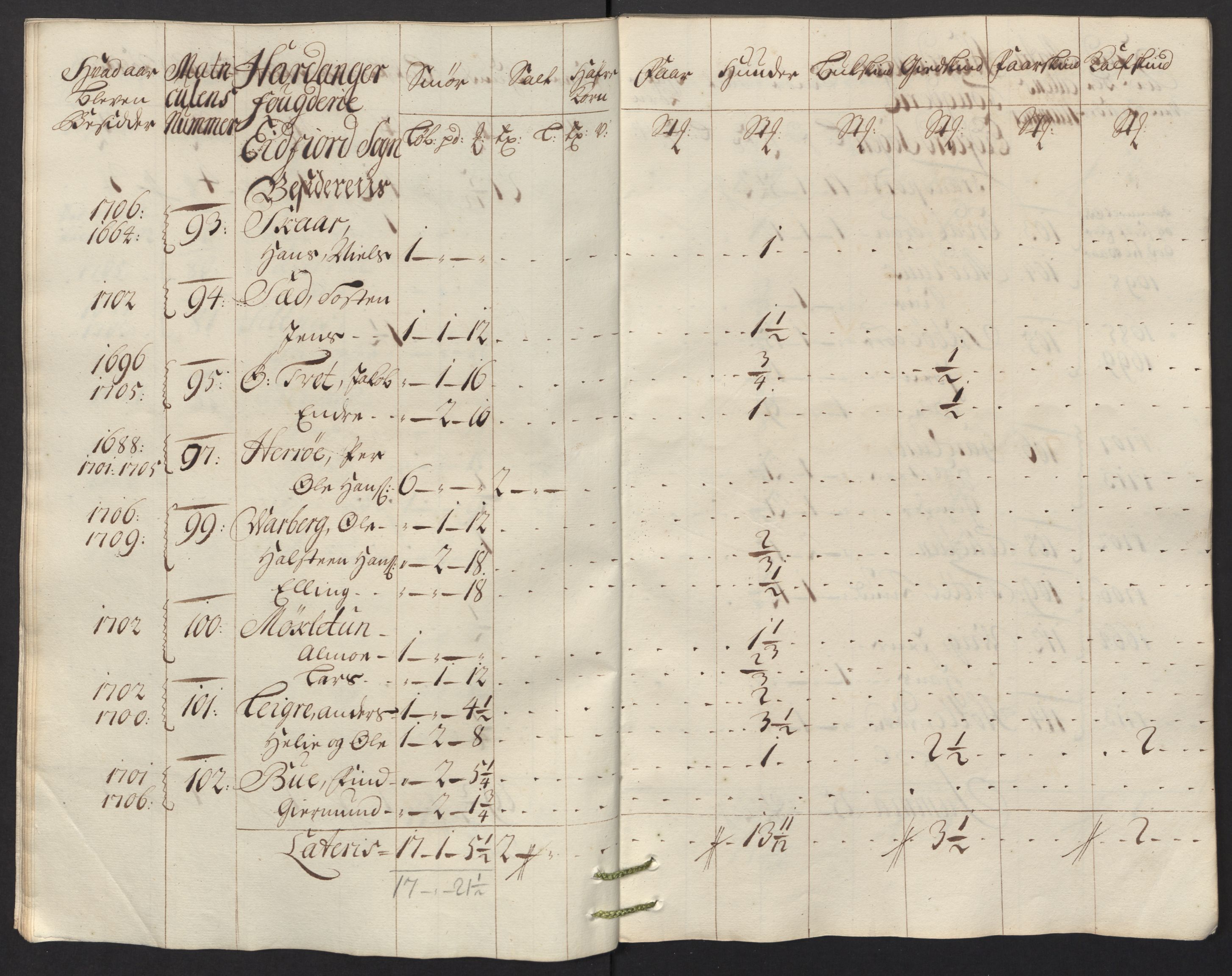 Rentekammeret inntil 1814, Reviderte regnskaper, Fogderegnskap, RA/EA-4092/R48/L2992: Fogderegnskap Sunnhordland og Hardanger, 1716, s. 317