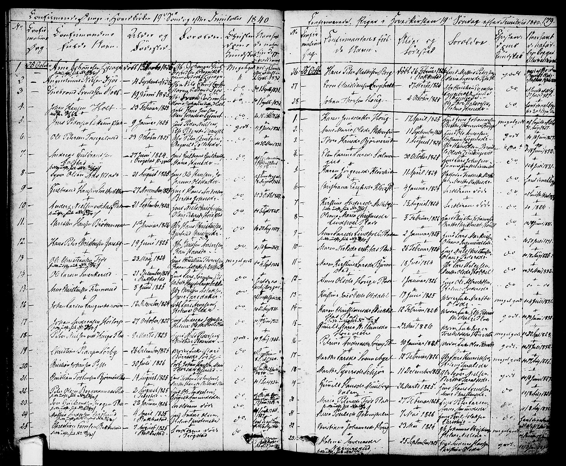 Eidsberg prestekontor Kirkebøker, AV/SAO-A-10905/F/Fa/L0008: Ministerialbok nr. I 8, 1832-1848, s. 179