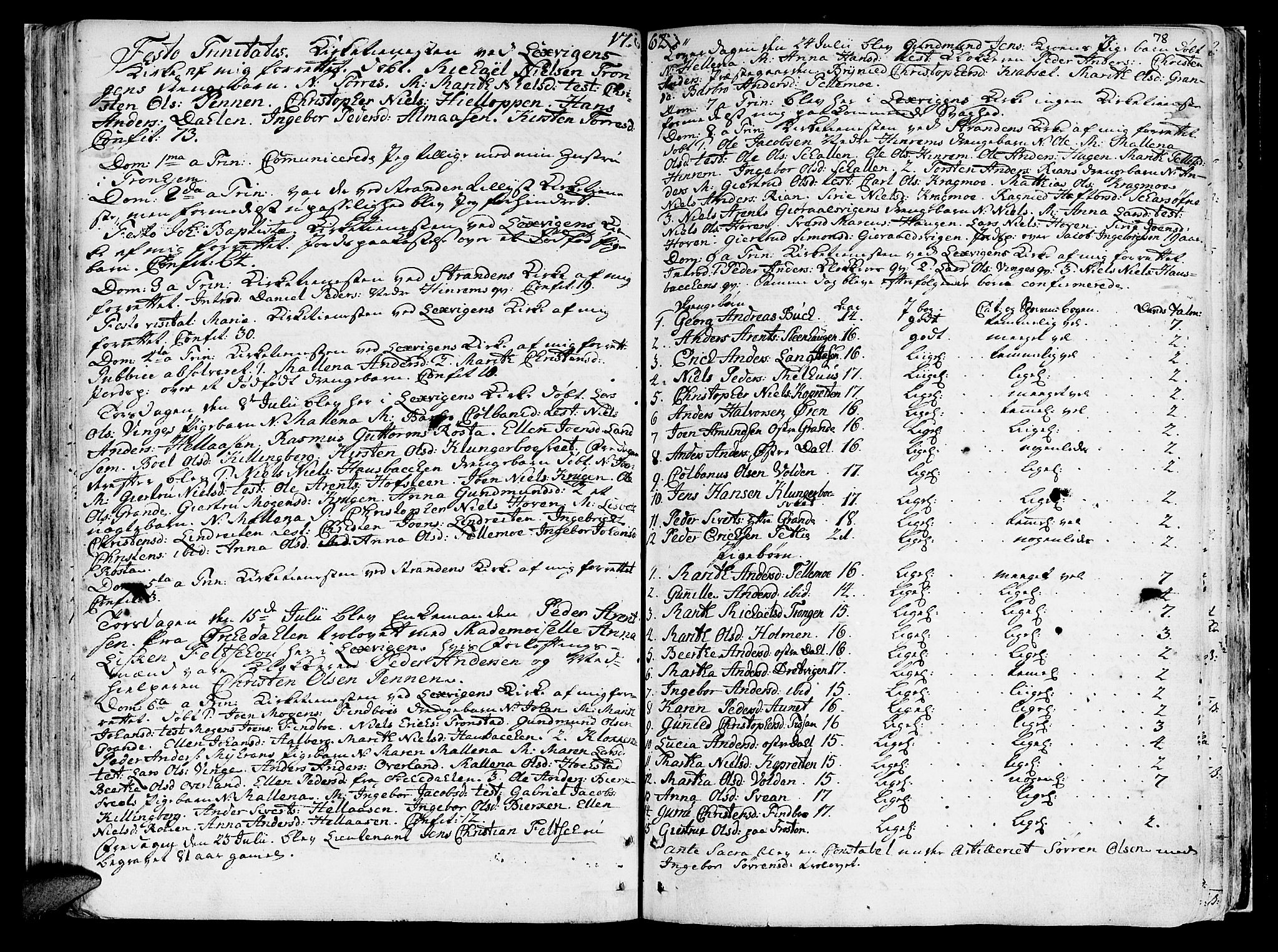 Ministerialprotokoller, klokkerbøker og fødselsregistre - Nord-Trøndelag, SAT/A-1458/701/L0003: Ministerialbok nr. 701A03, 1751-1783, s. 78