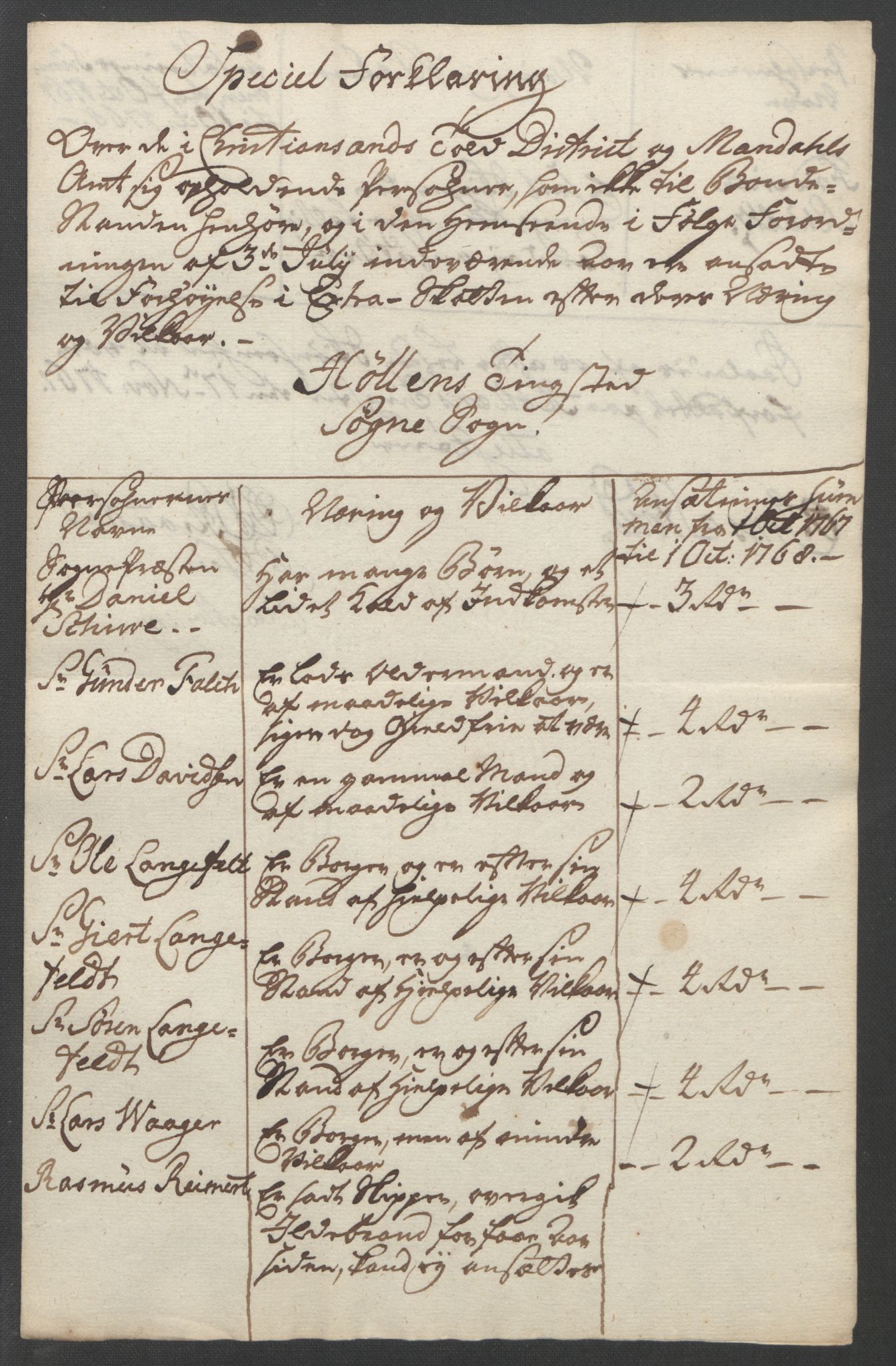 Rentekammeret inntil 1814, Reviderte regnskaper, Fogderegnskap, AV/RA-EA-4092/R45/L2704: Ekstraskatten Lista og Mandal, 1762-1768, s. 364