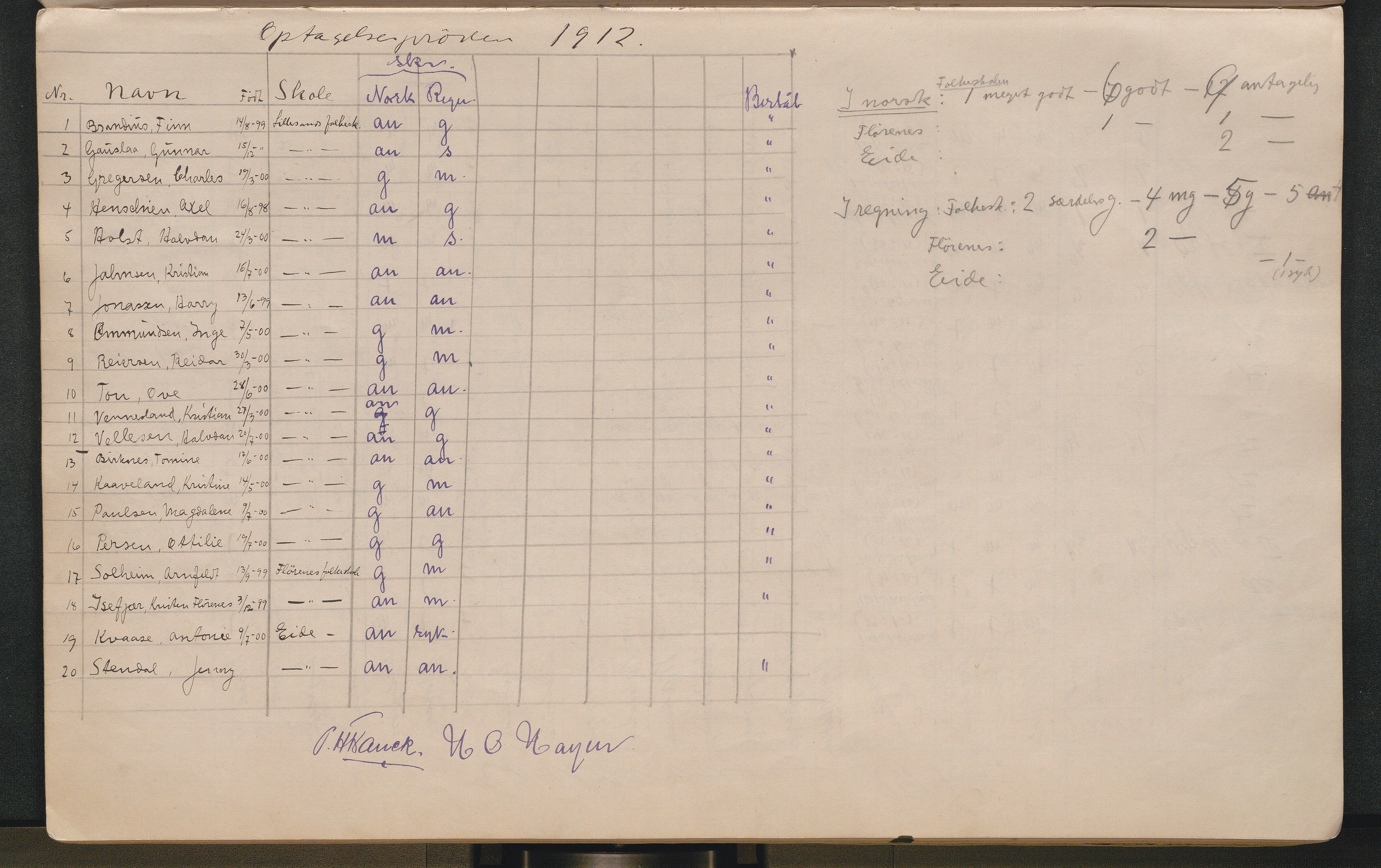 Lillesand kommune, AAKS/KA0926-PK/2/03/L0022: Lillesand Communale Middelskole - Protokoll. Eksamensprotokoll. Opptaksprøver. Årsprøven, 1888-1923