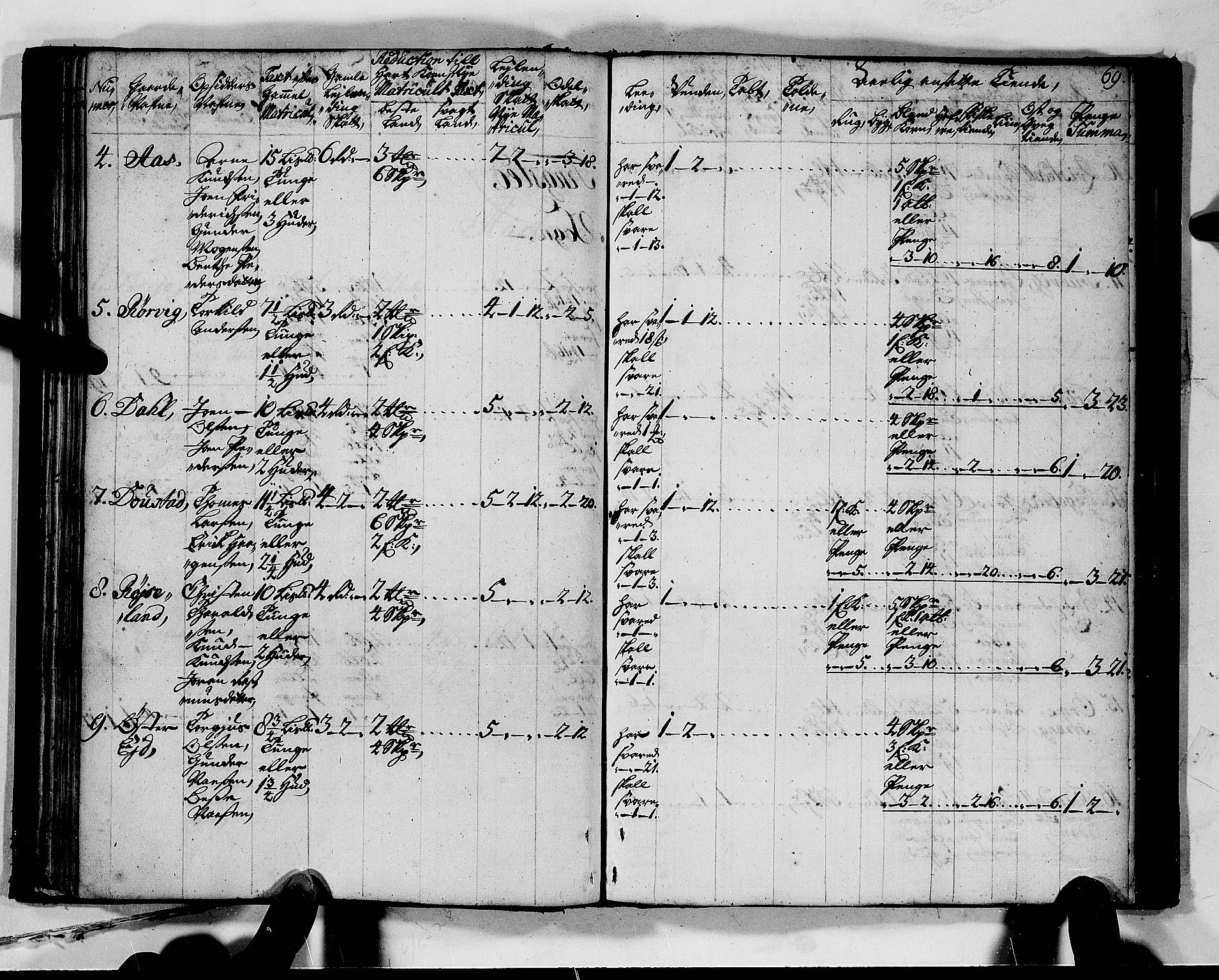 Rentekammeret inntil 1814, Realistisk ordnet avdeling, AV/RA-EA-4070/N/Nb/Nbf/L0128: Mandal matrikkelprotokoll, 1723, s. 72