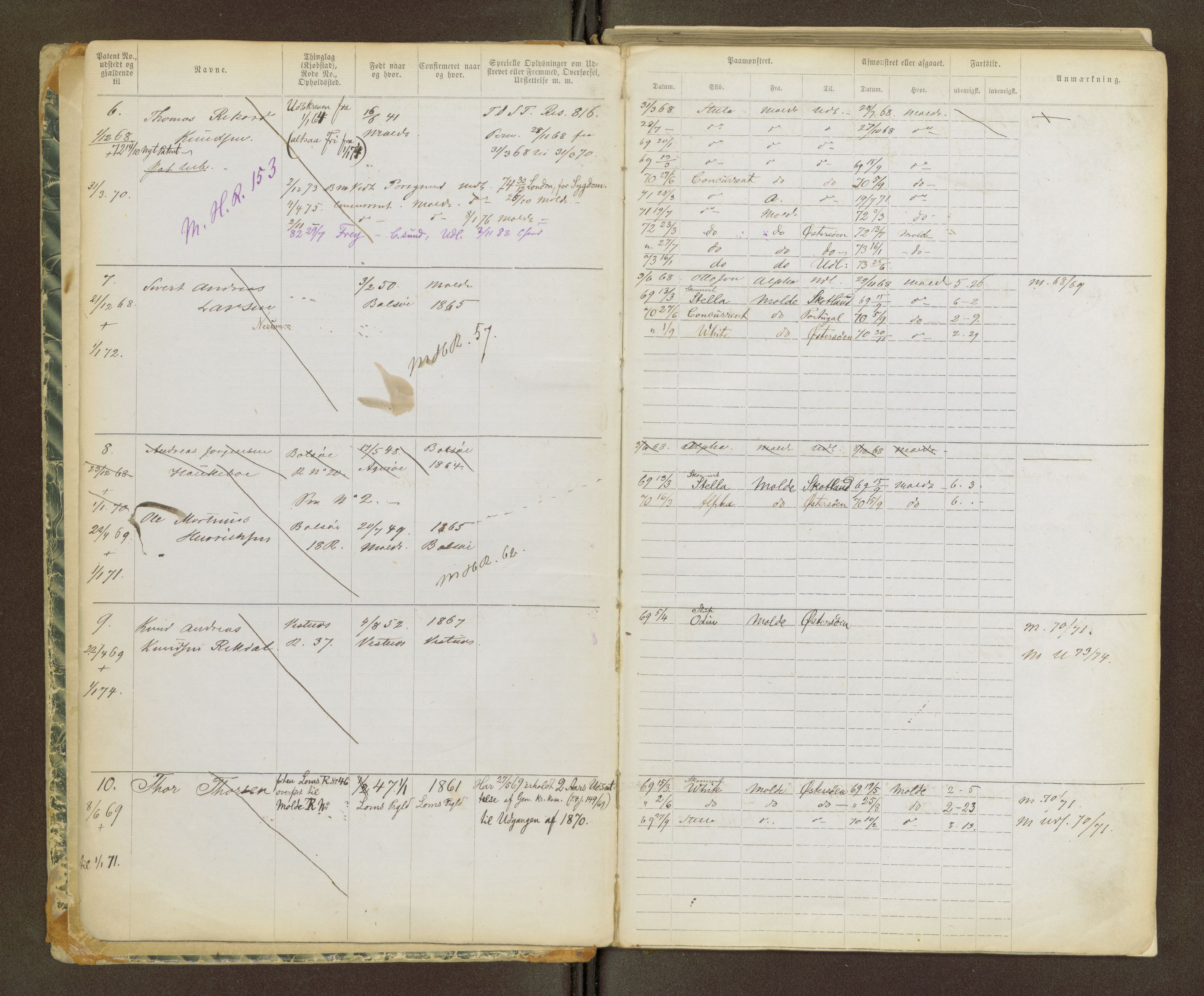 Molde mønstringskrets, SAT/A-6223/F/L0002: Sjøfart - Annotasjonsrulle, 1868-1929