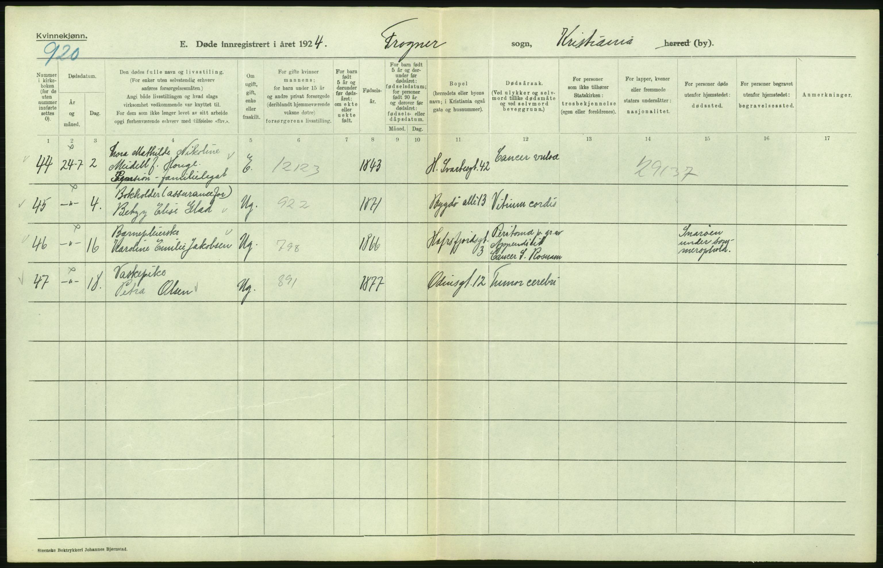 Statistisk sentralbyrå, Sosiodemografiske emner, Befolkning, AV/RA-S-2228/D/Df/Dfc/Dfcd/L0009: Kristiania: Døde kvinner, dødfødte, 1924, s. 142