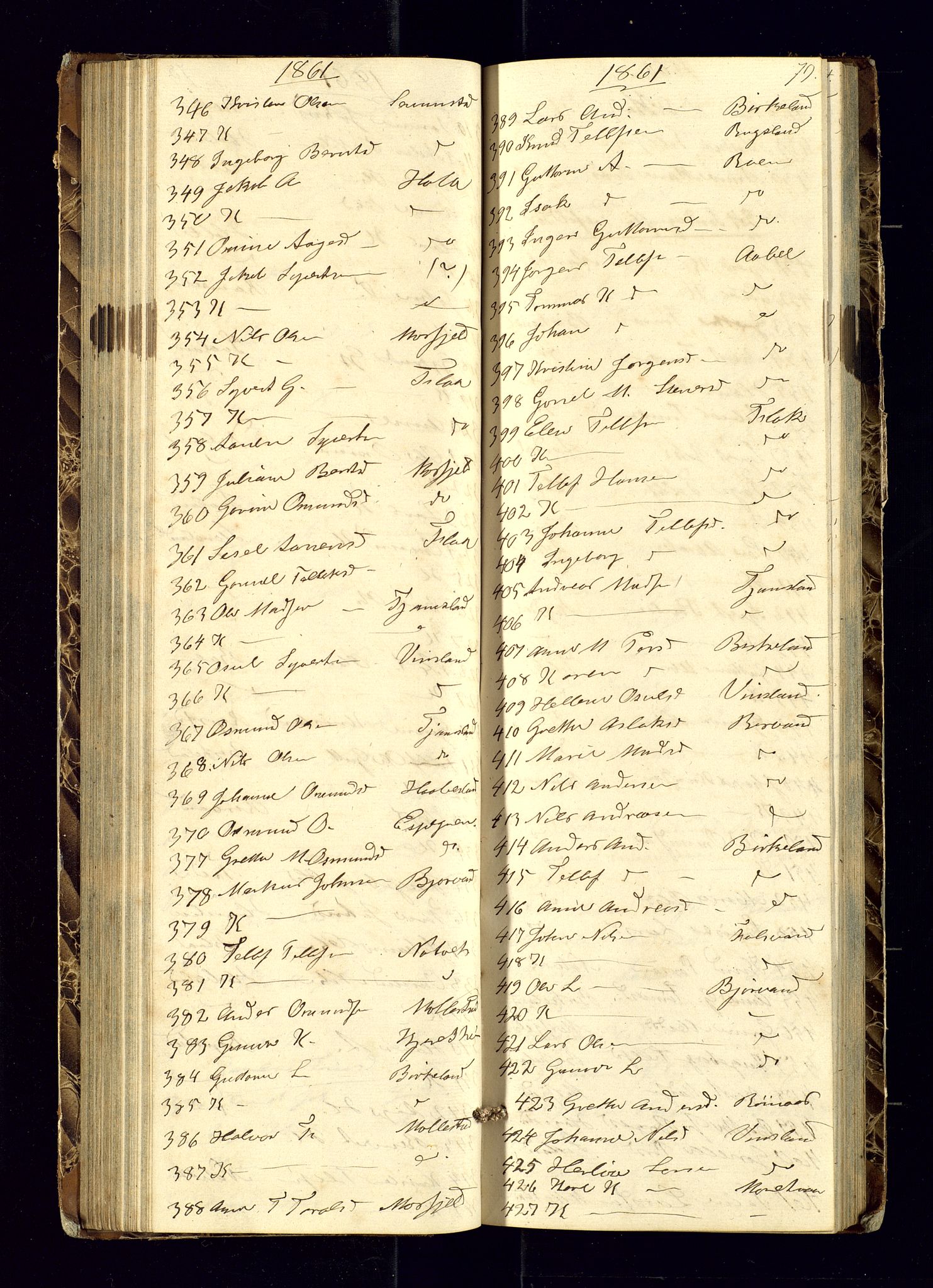 Birkenes sokneprestkontor, AV/SAK-1111-0004/F/Fc/L0004: Kommunikantprotokoll nr. C-4, 1858-1866, s. 79