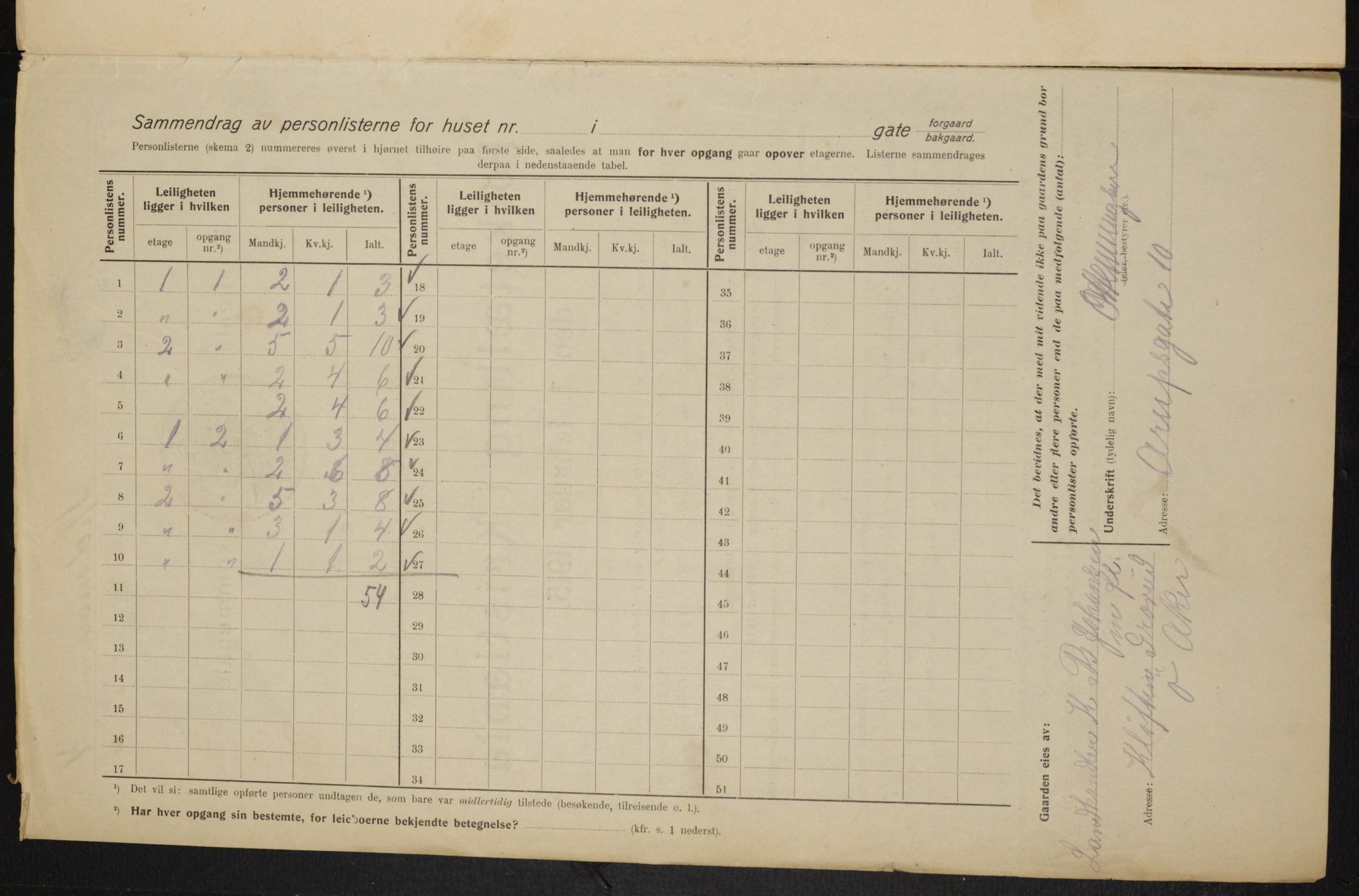 OBA, Kommunal folketelling 1.2.1915 for Kristiania, 1915, s. 35289