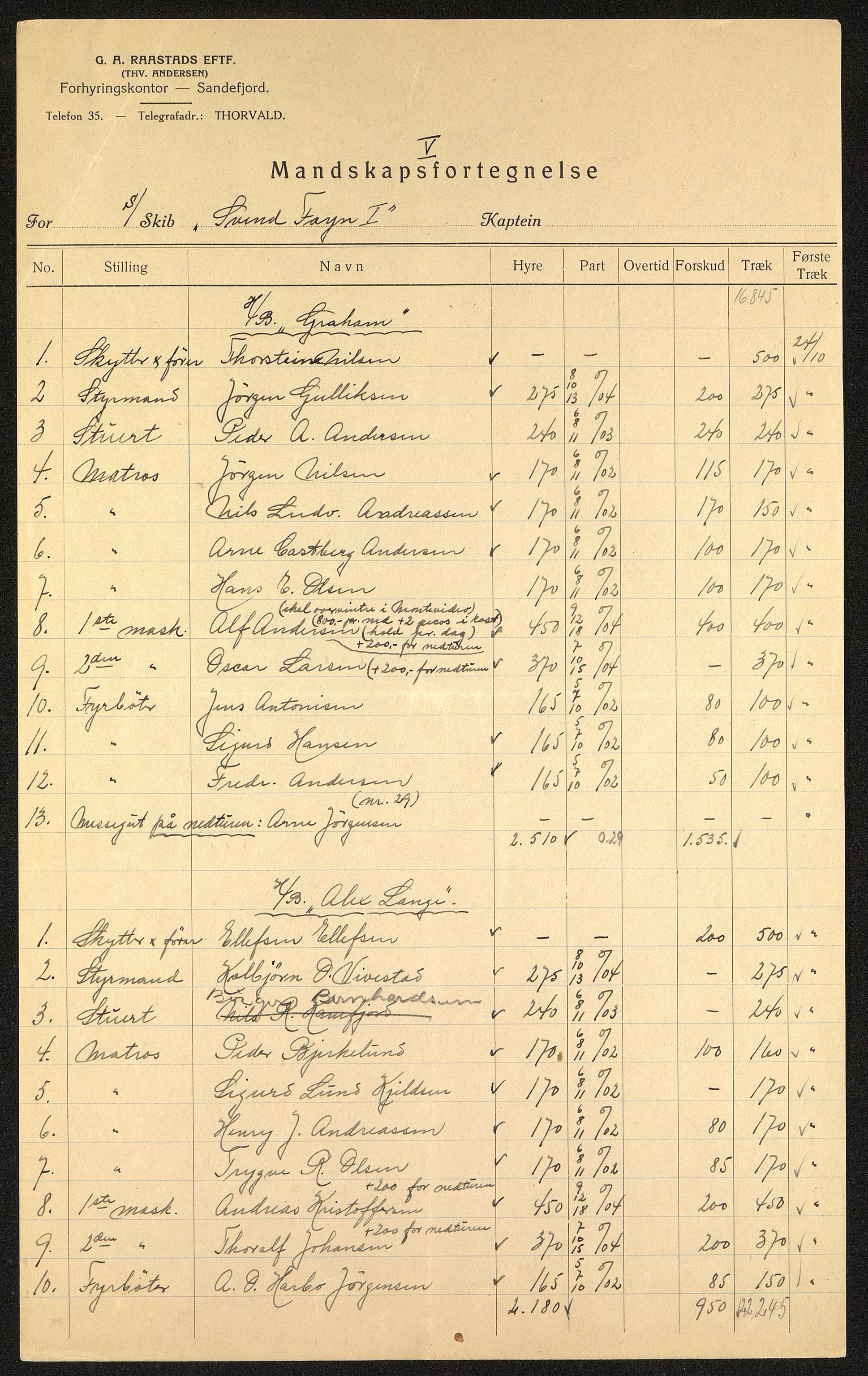 Sydhavet AS, VEMU/ARS-A-1014/P/L0001: Mannskapslister, 1914-1931, s. 106