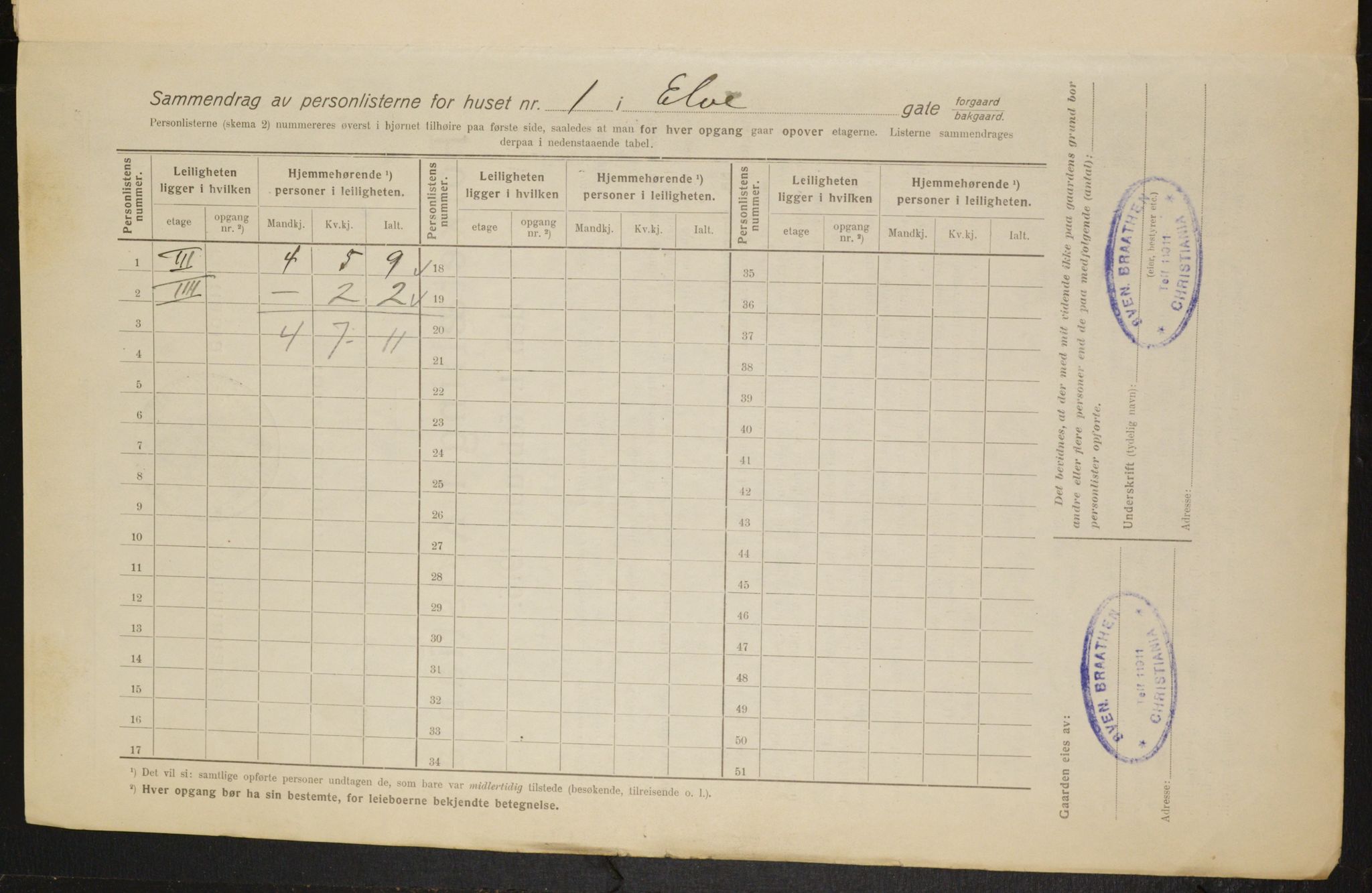 OBA, Kommunal folketelling 1.2.1916 for Kristiania, 1916, s. 21208