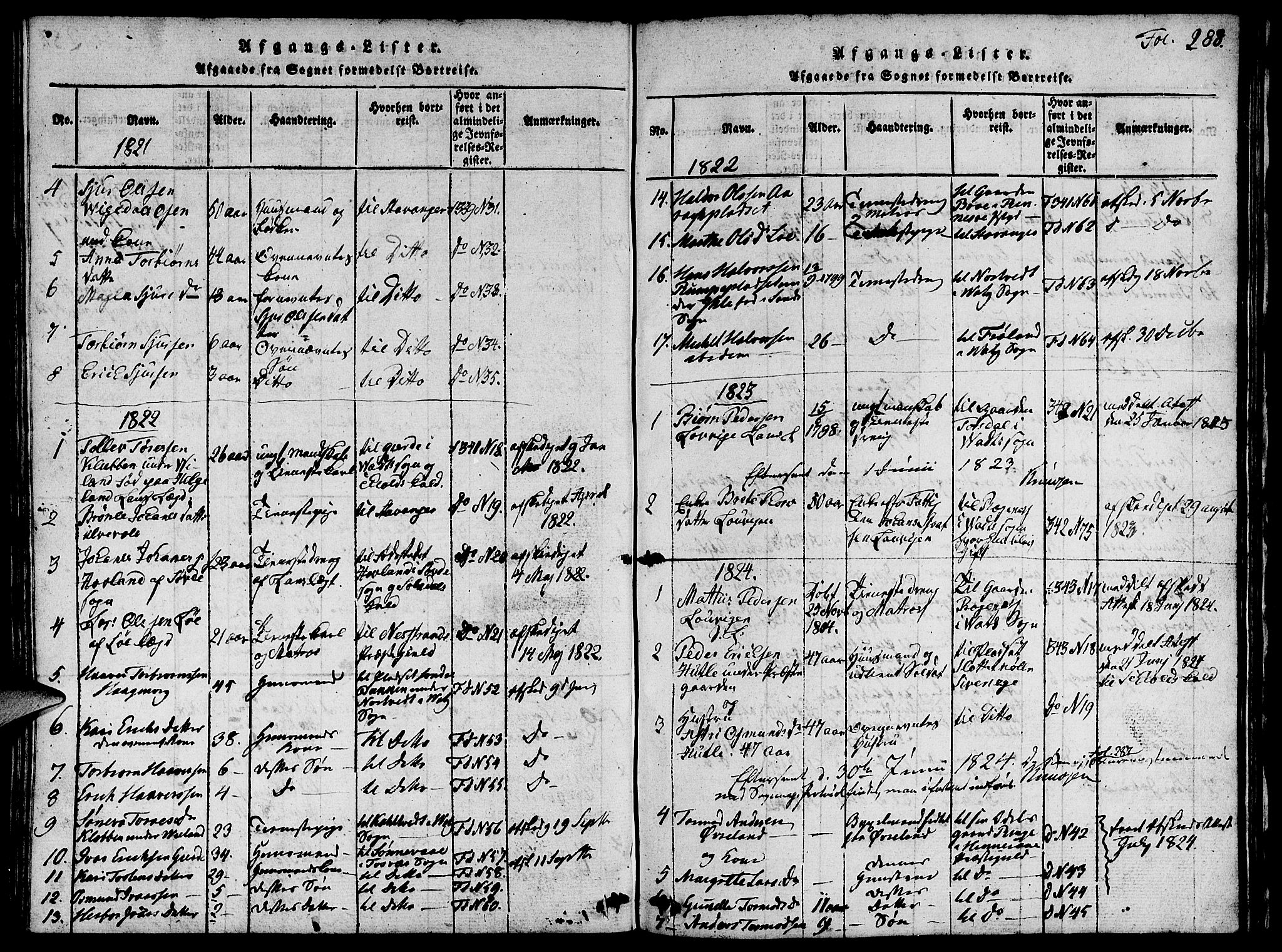 Vikedal sokneprestkontor, SAST/A-101840/01/V: Klokkerbok nr. B 1, 1816-1853, s. 288