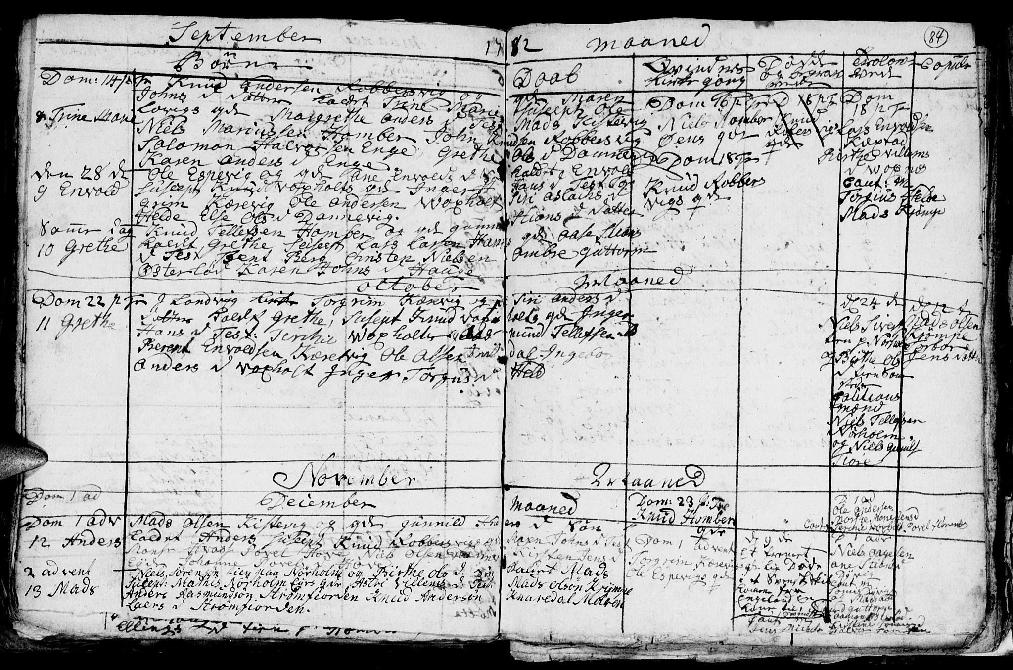 Hommedal sokneprestkontor, AV/SAK-1111-0023/F/Fb/Fba/L0001: Klokkerbok nr. B 1, 1758-1791, s. 84