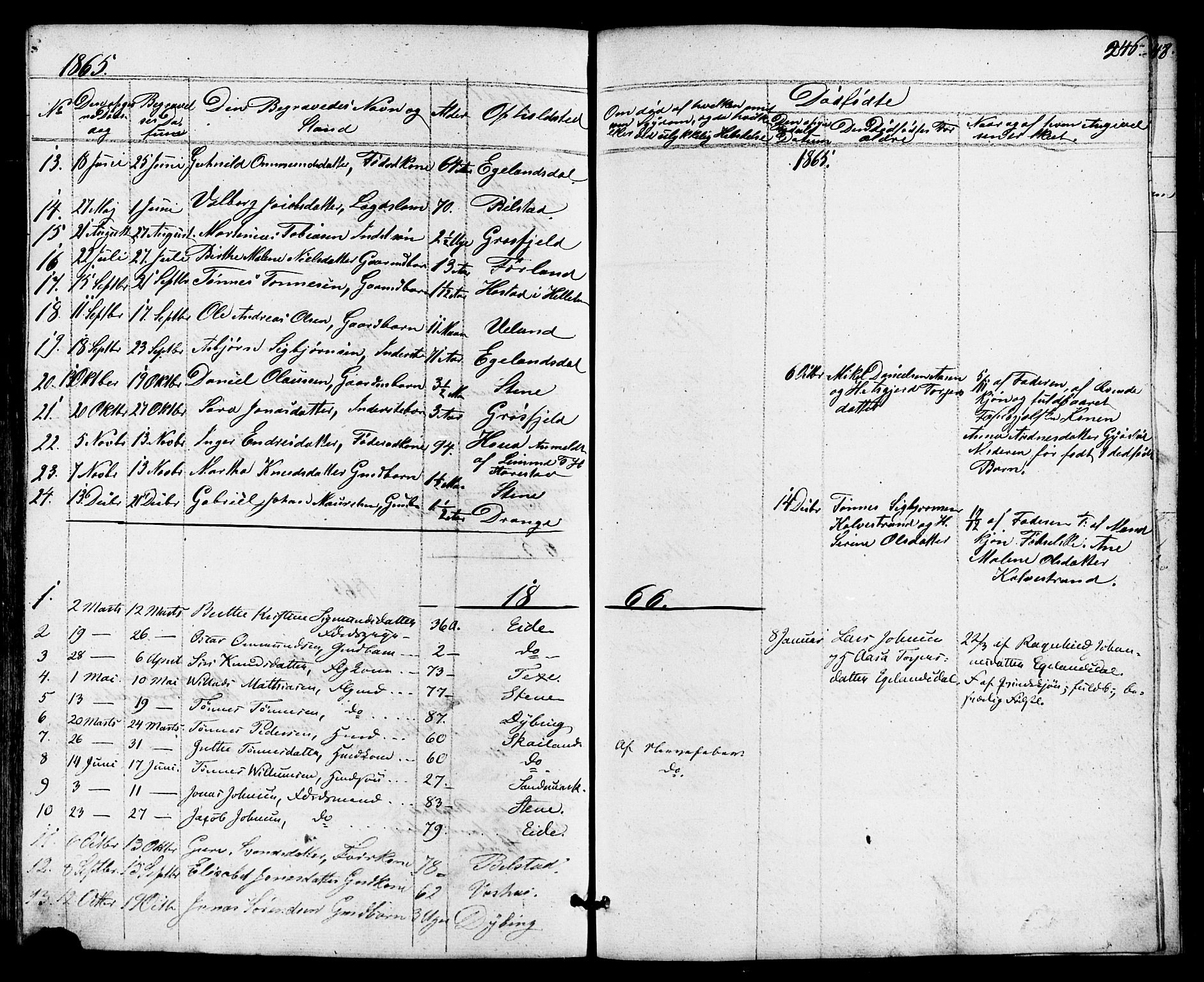 Lund sokneprestkontor, AV/SAST-A-101809/S07/L0004: Klokkerbok nr. B 4, 1854-1874, s. 246