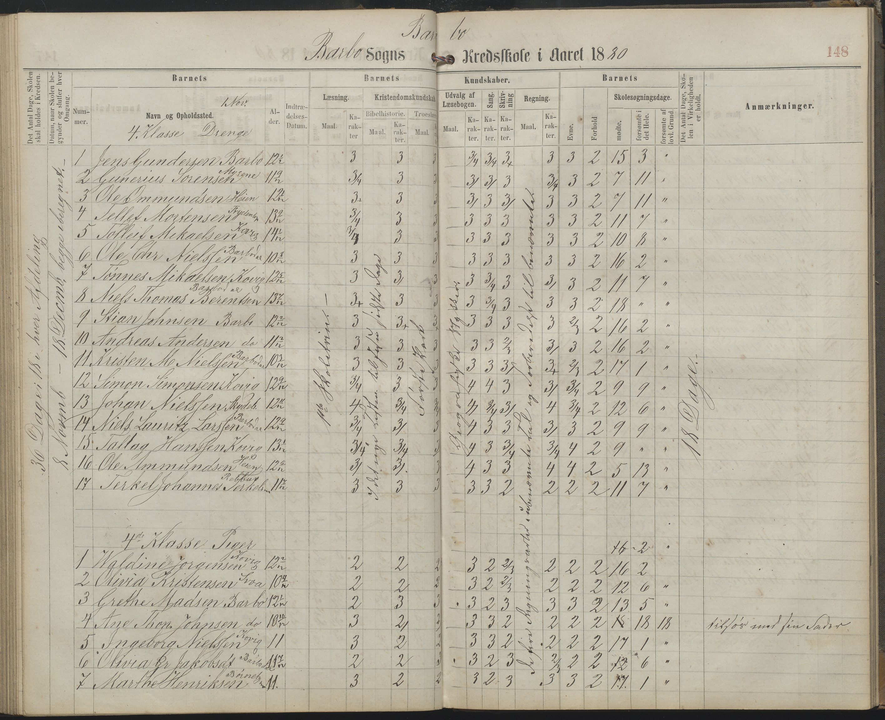 Arendal kommune, Katalog I, AAKS/KA0906-PK-I/07/L0159: Skoleprotokoll for øverste klasse, 1863-1885, s. 148