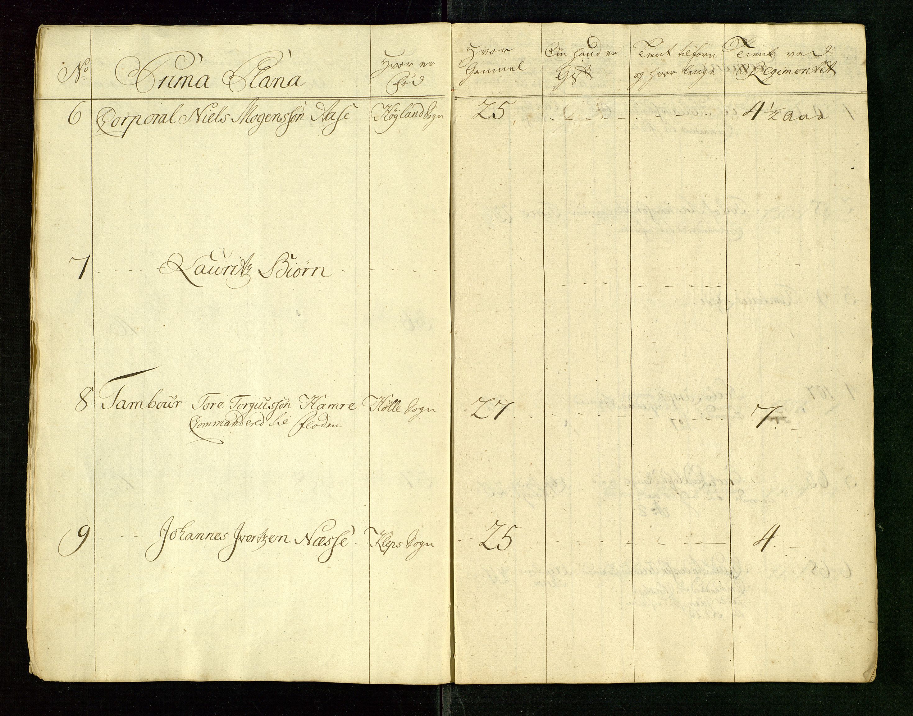 Fylkesmannen i Rogaland, AV/SAST-A-101928/99/3/325/325CA/L0015: MILITÆRE MANNTALL/LEGDSRULLER: RYFYLKE, JÆREN OG DALANE FOGDERI, 2.WESTERLENSKE REGIMENT, LENSMANNSMANNTALL JÆREN, 1754-1759