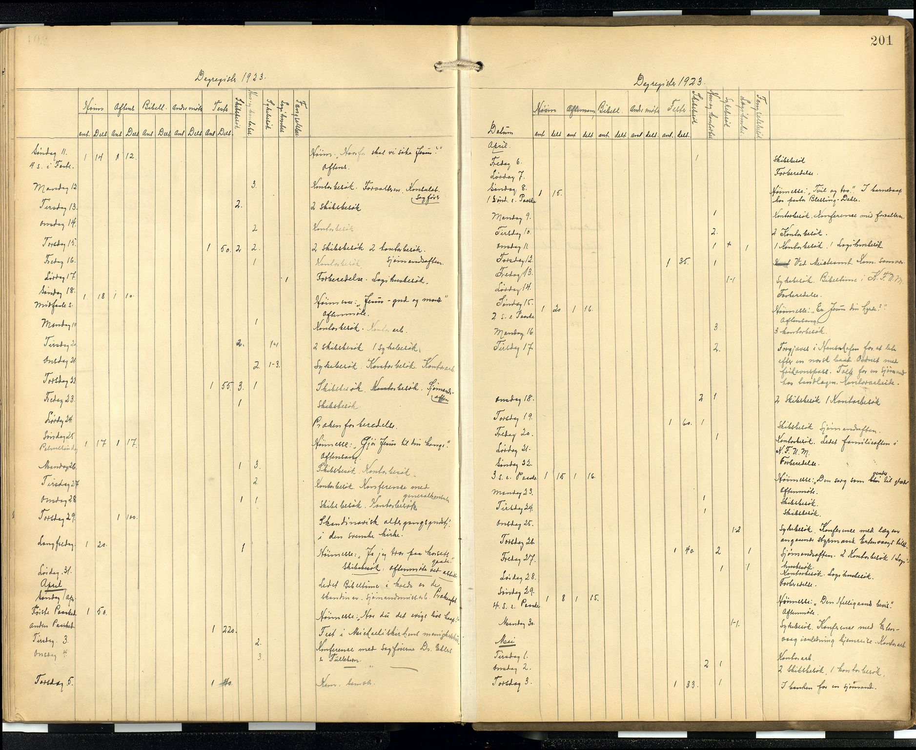 Den norske sjømannsmisjon i utlandet/Hamburg, AV/SAB-SAB/PA-0107/H/Ha/L0001: Ministerialbok nr. A 1, 1907-1951, s. 200b-201a