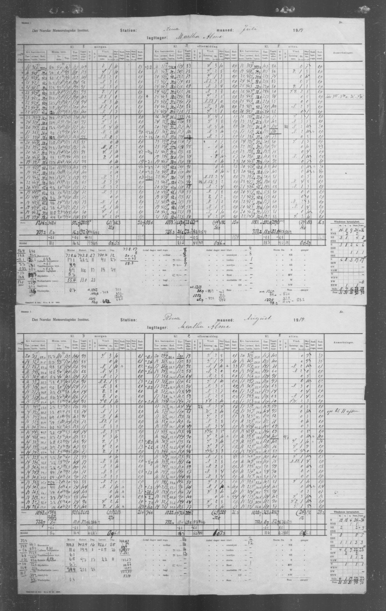 Det norske meteorologiske institutt, AV/RA-S-1570, 1869-1930, s. 277