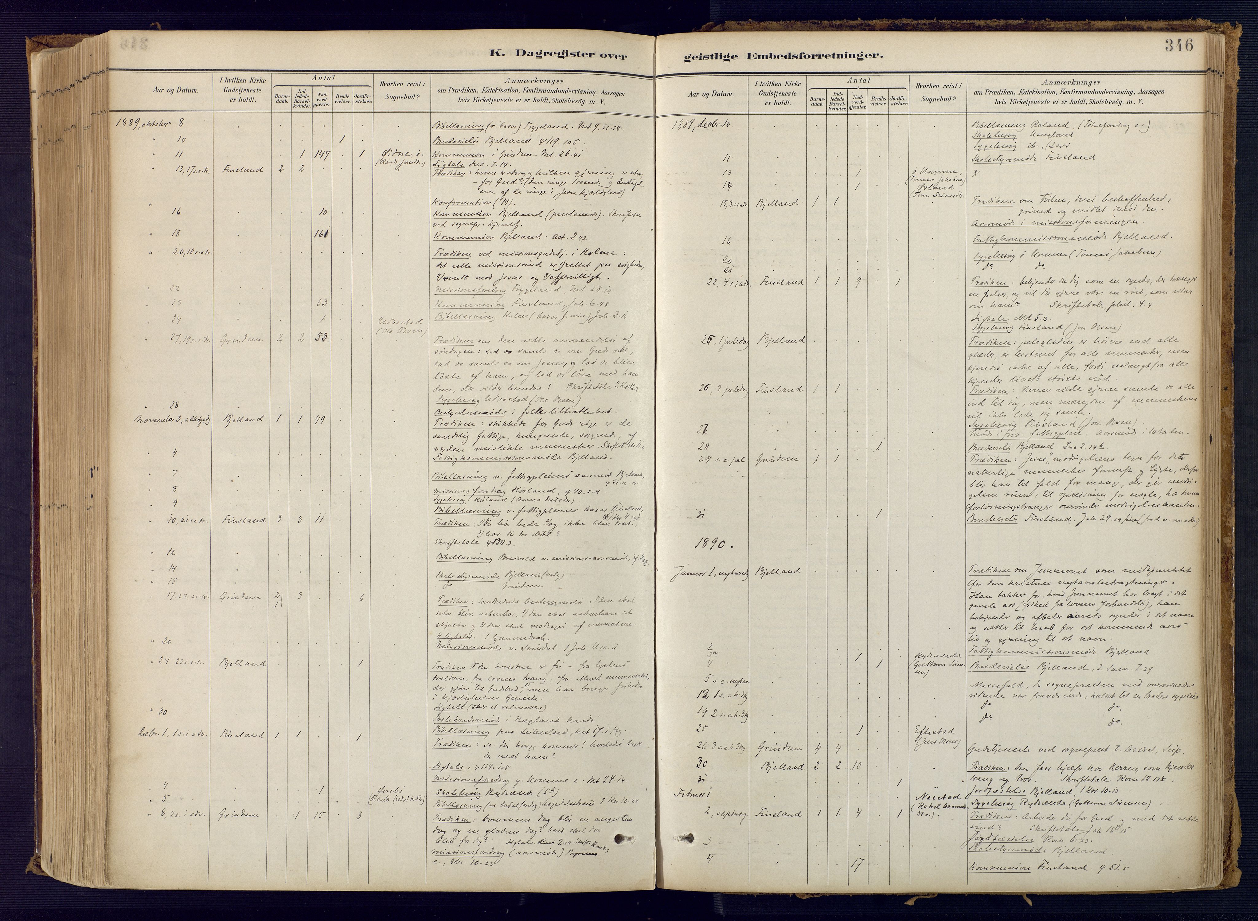 Bjelland sokneprestkontor, SAK/1111-0005/F/Fa/Faa/L0004: Ministerialbok nr. A 4, 1887-1923, s. 346