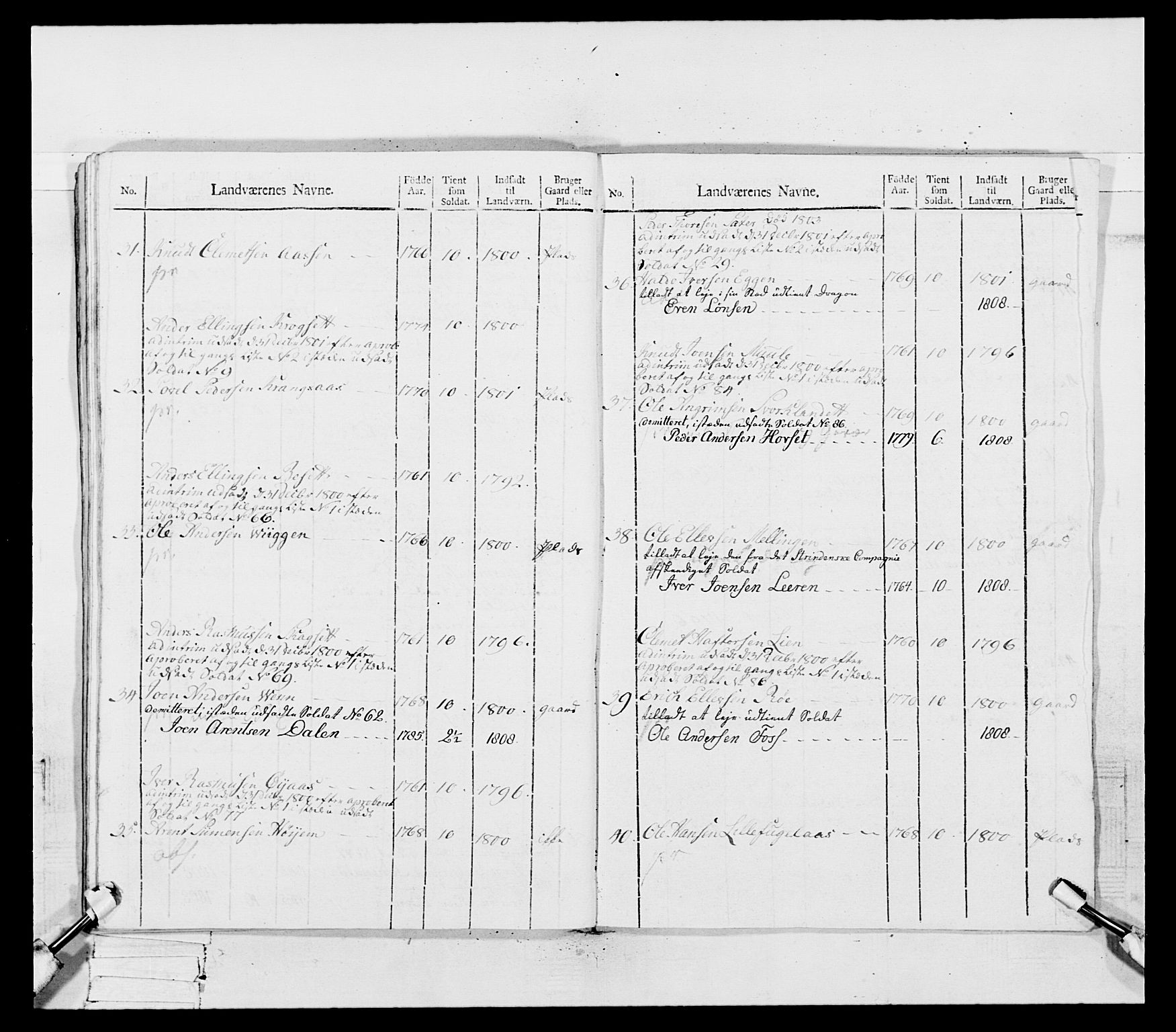 Generalitets- og kommissariatskollegiet, Det kongelige norske kommissariatskollegium, RA/EA-5420/E/Eh/L0081: 2. Trondheimske nasjonale infanteriregiment, 1801-1804, s. 331