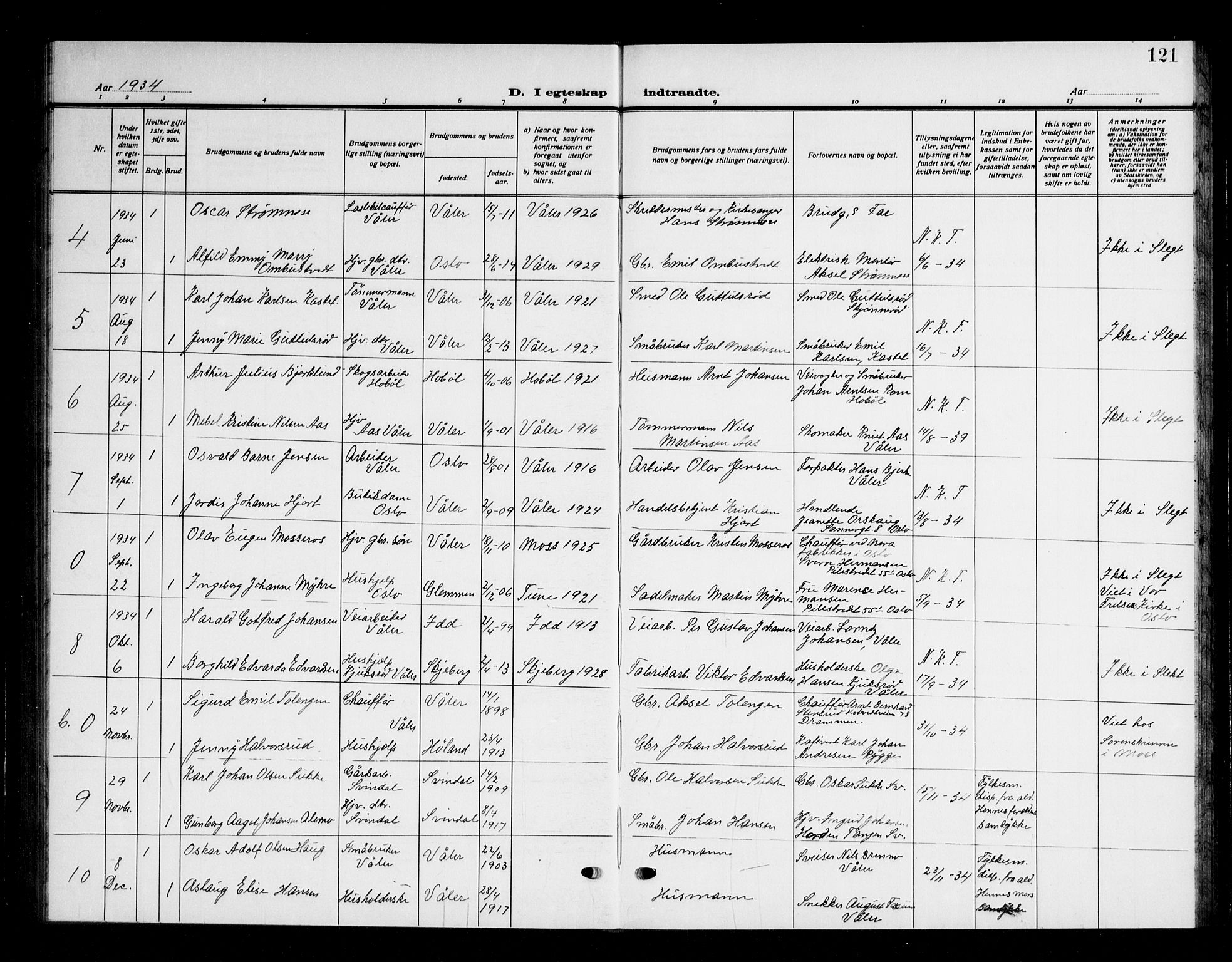 Våler prestekontor Kirkebøker, AV/SAO-A-11083/G/Ga/L0006: Klokkerbok nr. I 6, 1931-1950, s. 121