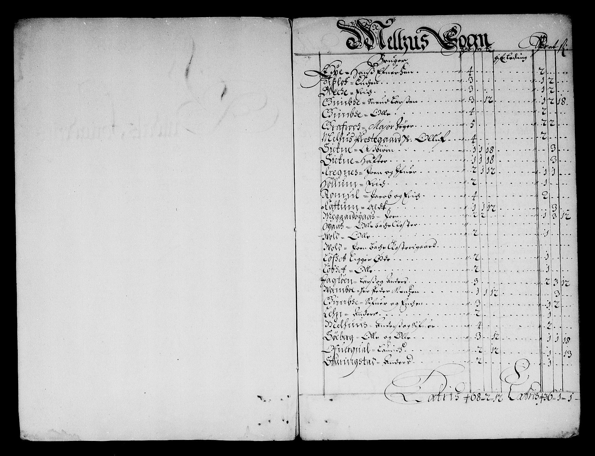 Rentekammeret inntil 1814, Reviderte regnskaper, Stiftamtstueregnskaper, Trondheim stiftamt og Nordland amt, AV/RA-EA-6044/R/Rf/L0063: Trondheim stiftamt, 1681