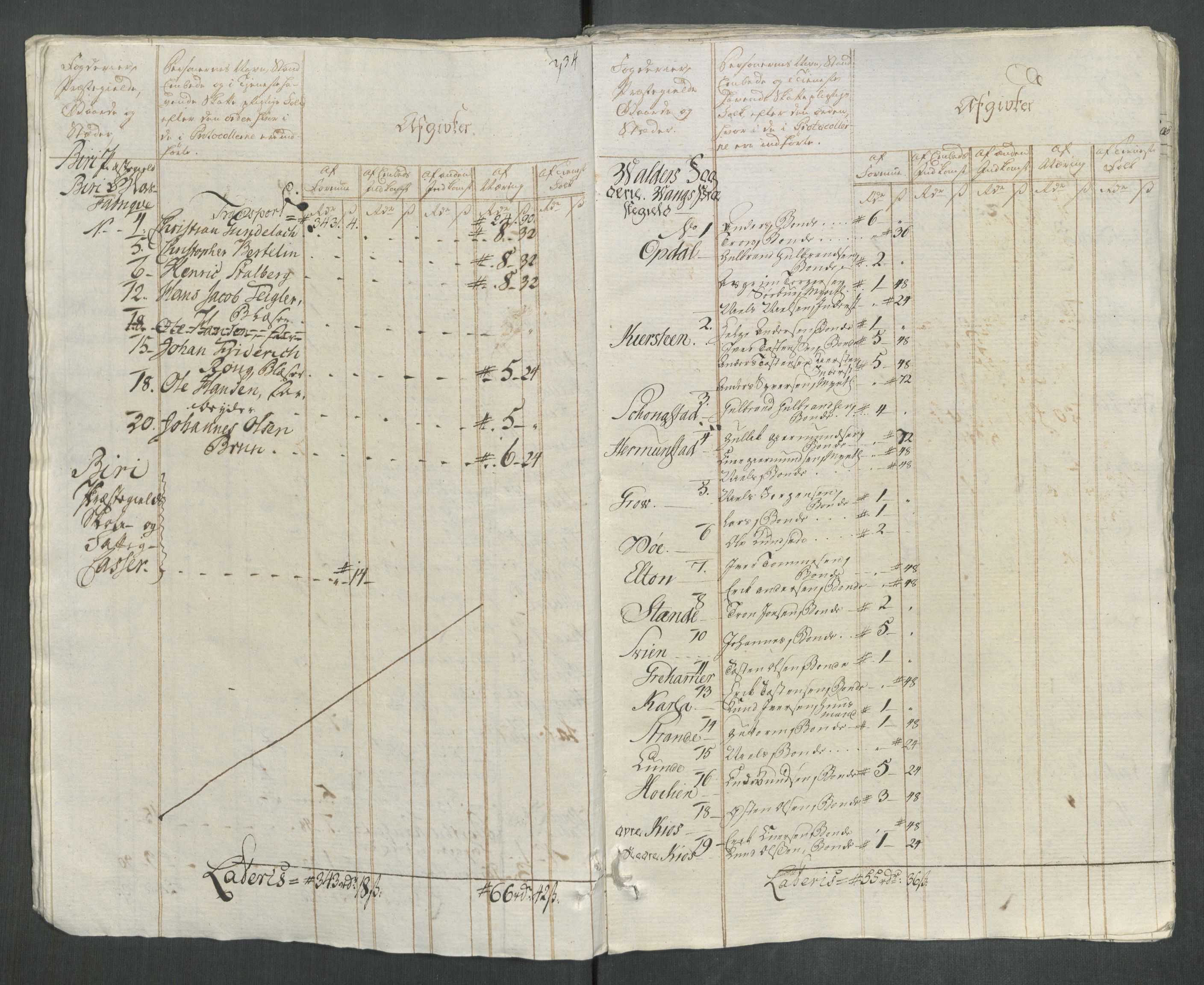 Rentekammeret inntil 1814, Reviderte regnskaper, Mindre regnskaper, AV/RA-EA-4068/Rf/Rfe/L0053: Trondheim. Tønsberg, Valdres fogderi, 1789, s. 421