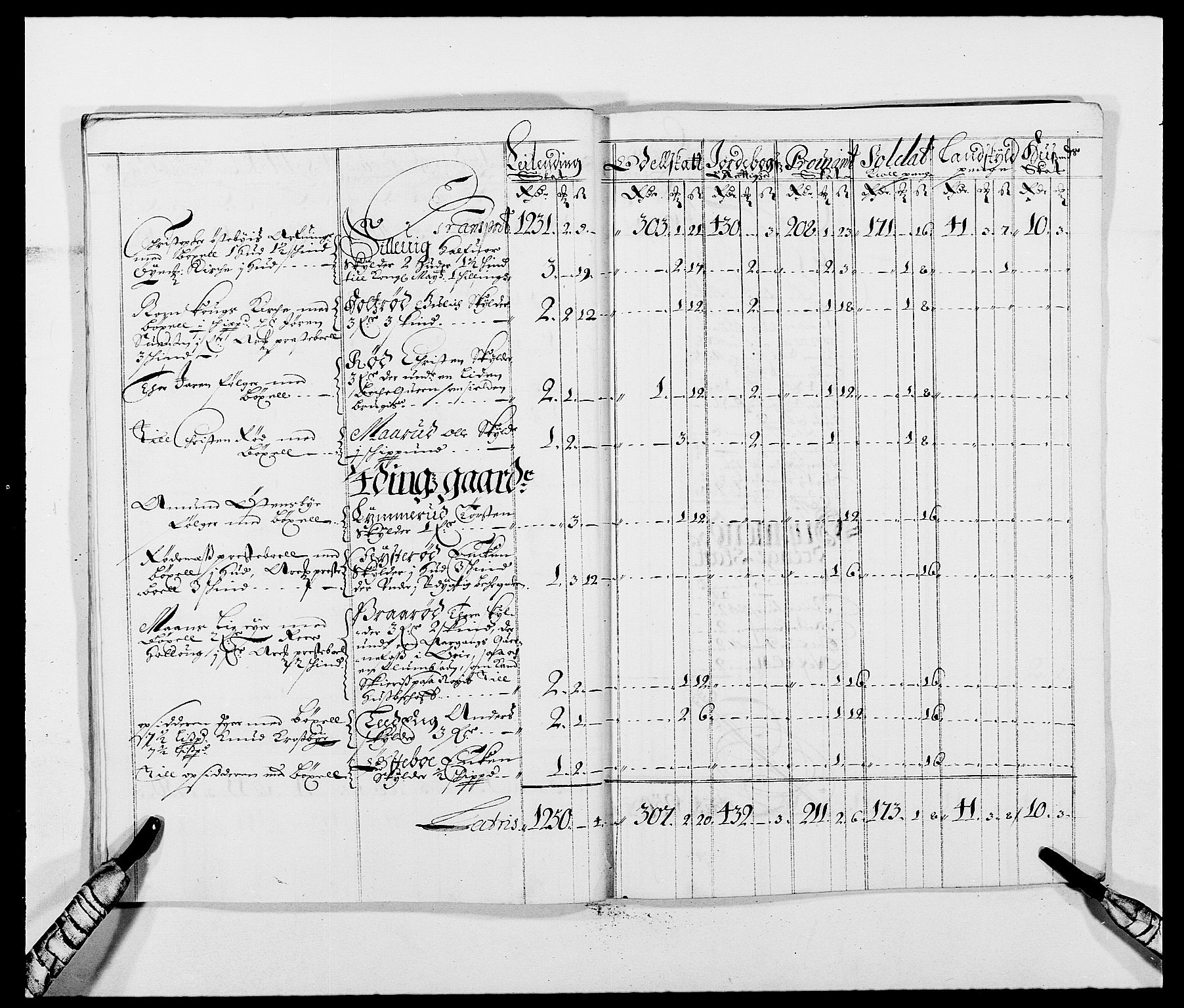 Rentekammeret inntil 1814, Reviderte regnskaper, Fogderegnskap, AV/RA-EA-4092/R01/L0004: Fogderegnskap Idd og Marker
, 1682-1683, s. 93