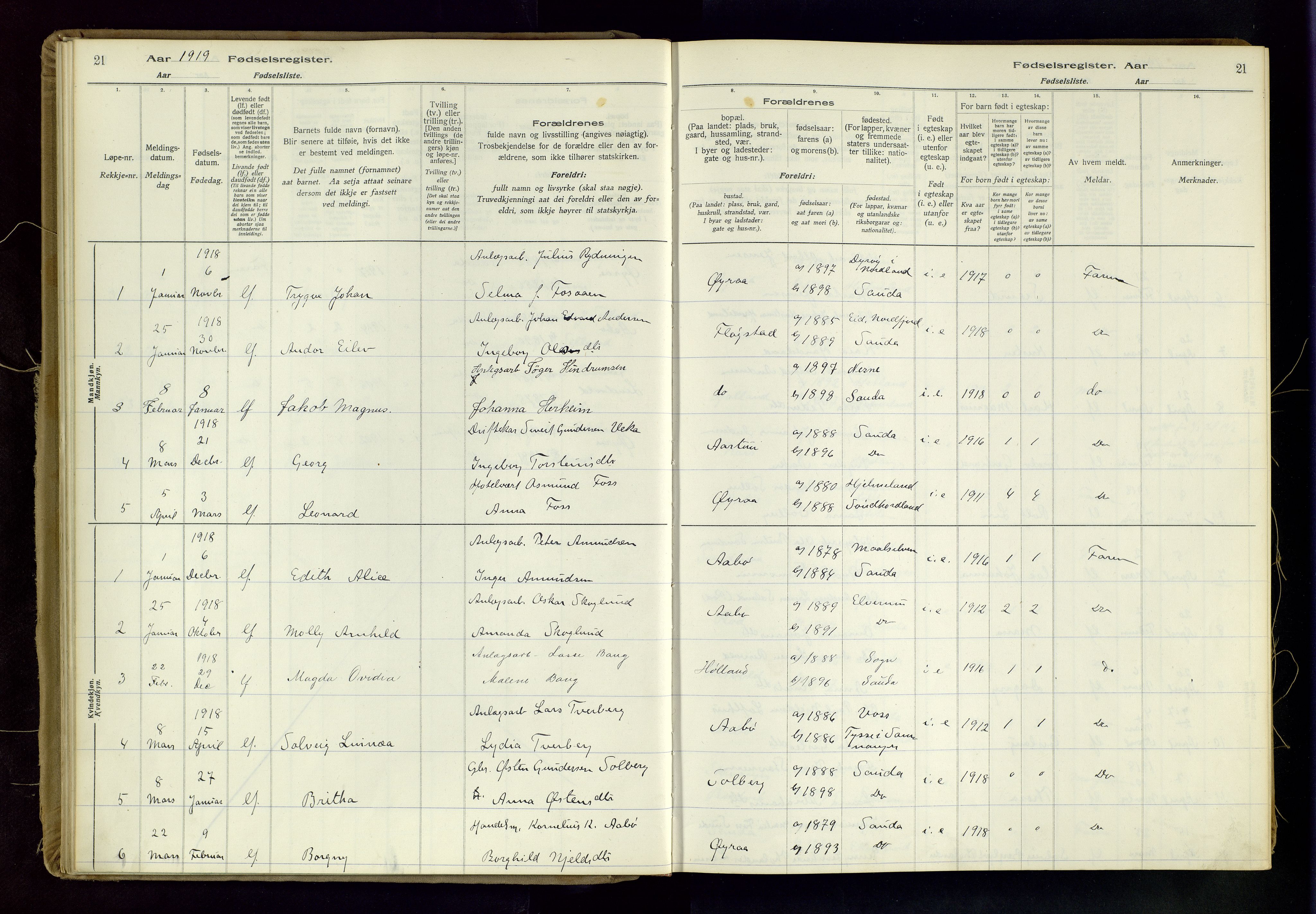 Sand sokneprestkontor, AV/SAST-A-101848/03/C/L0003: Fødselsregister nr. 3, 1916-1936, s. 21