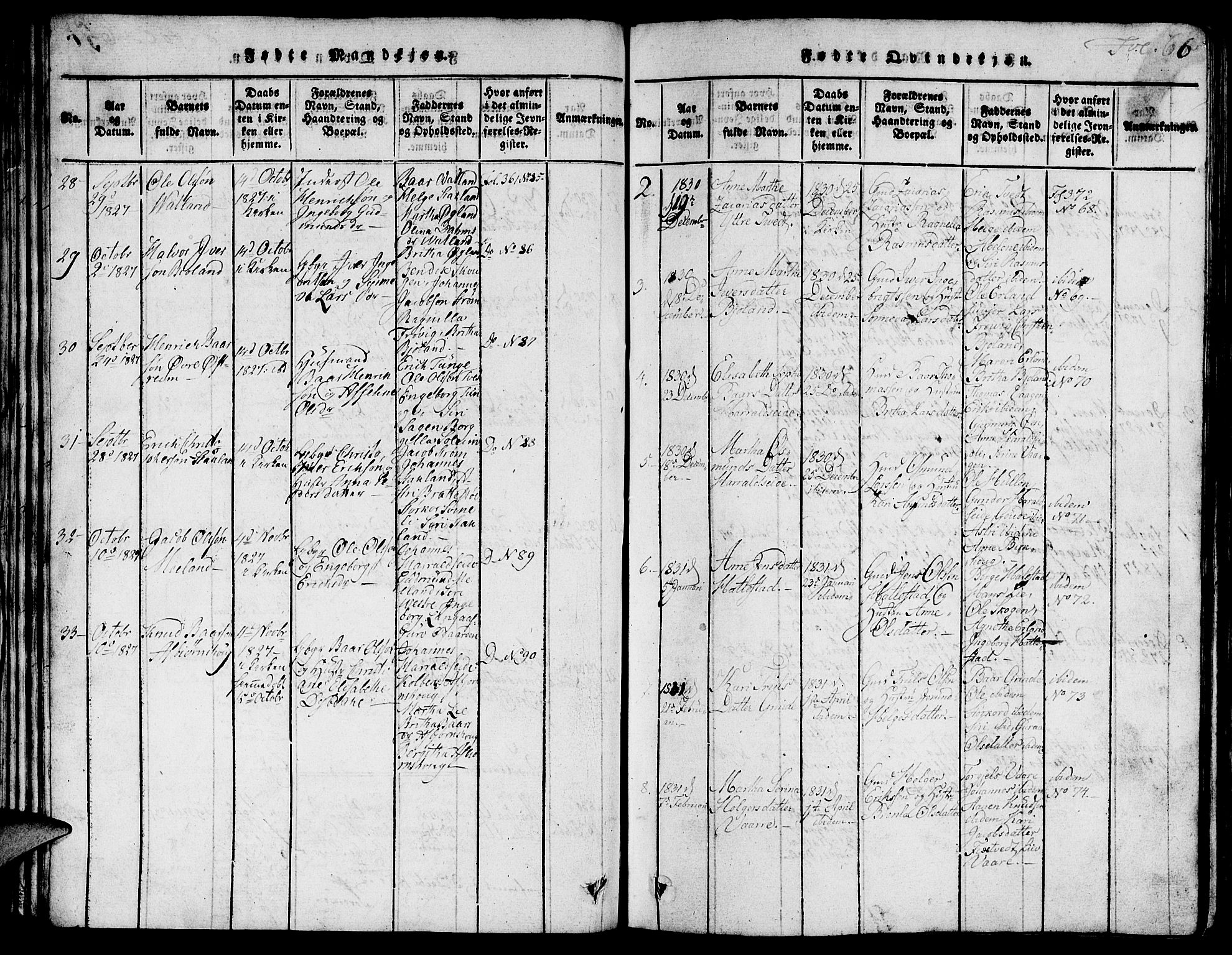 Skjold sokneprestkontor, SAST/A-101847/H/Ha/Hab/L0001: Klokkerbok nr. B 1, 1815-1835, s. 66