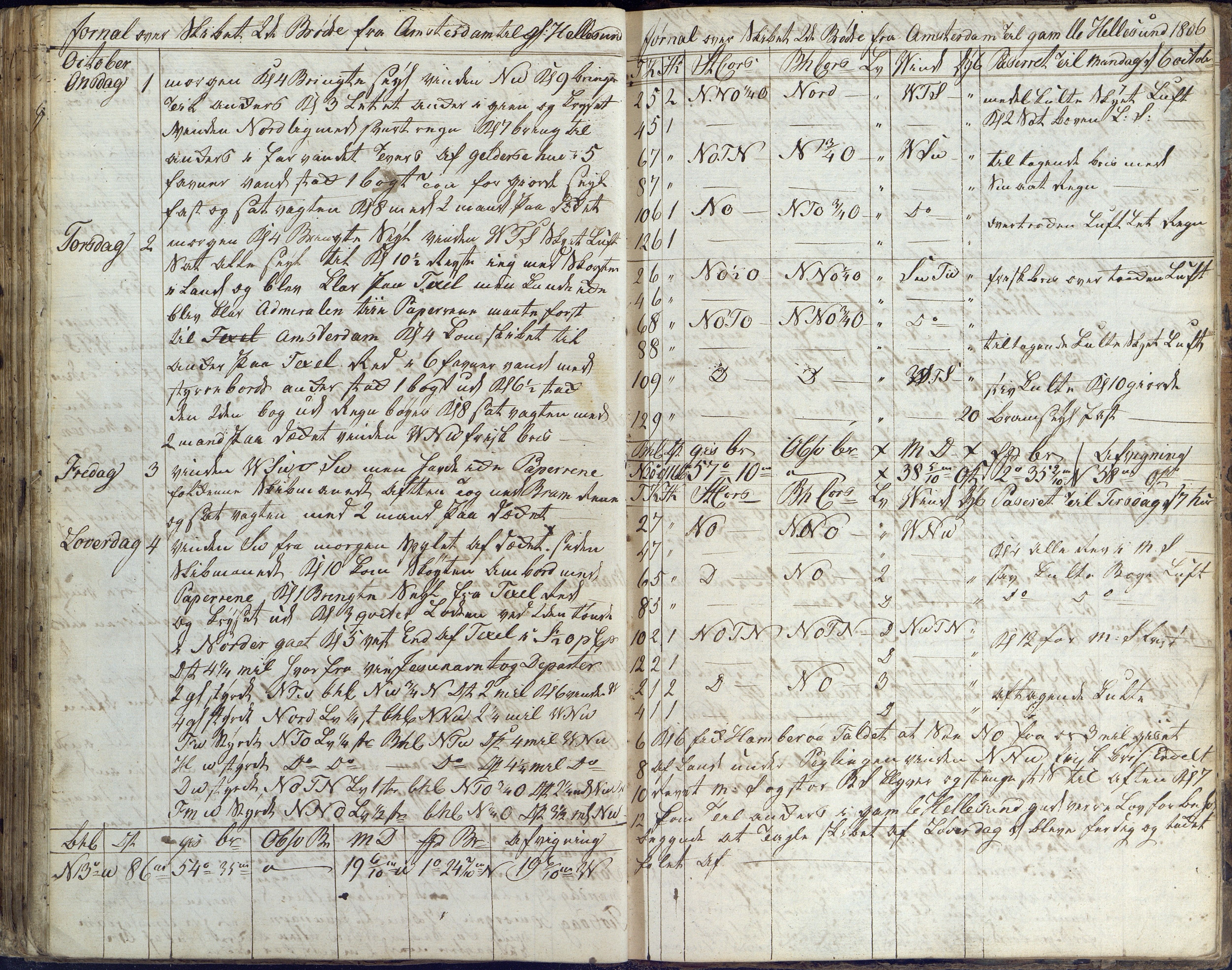 Fartøysarkivet, AAKS/PA-1934/F/L0096/0003: Flere fartøy (se mappenivå) / De tvende Brødre (skip), 1778-1815, s. 131