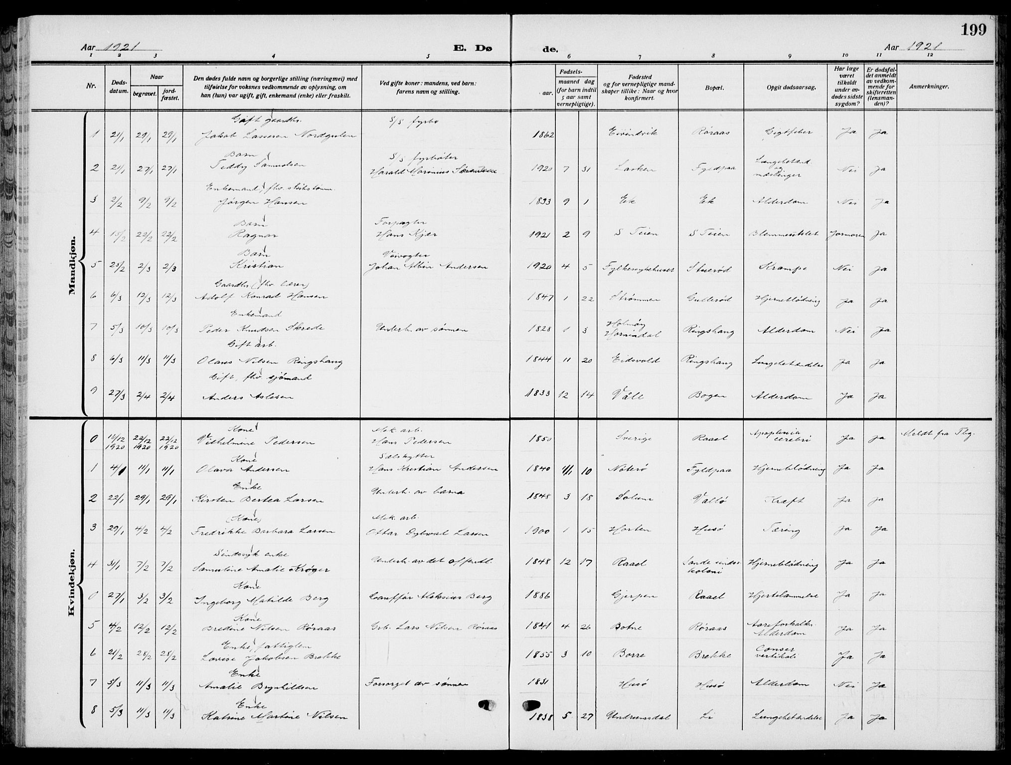 Sem kirkebøker, AV/SAKO-A-5/G/Gb/L0004: Klokkerbok nr. II 4, 1914-1937, s. 199