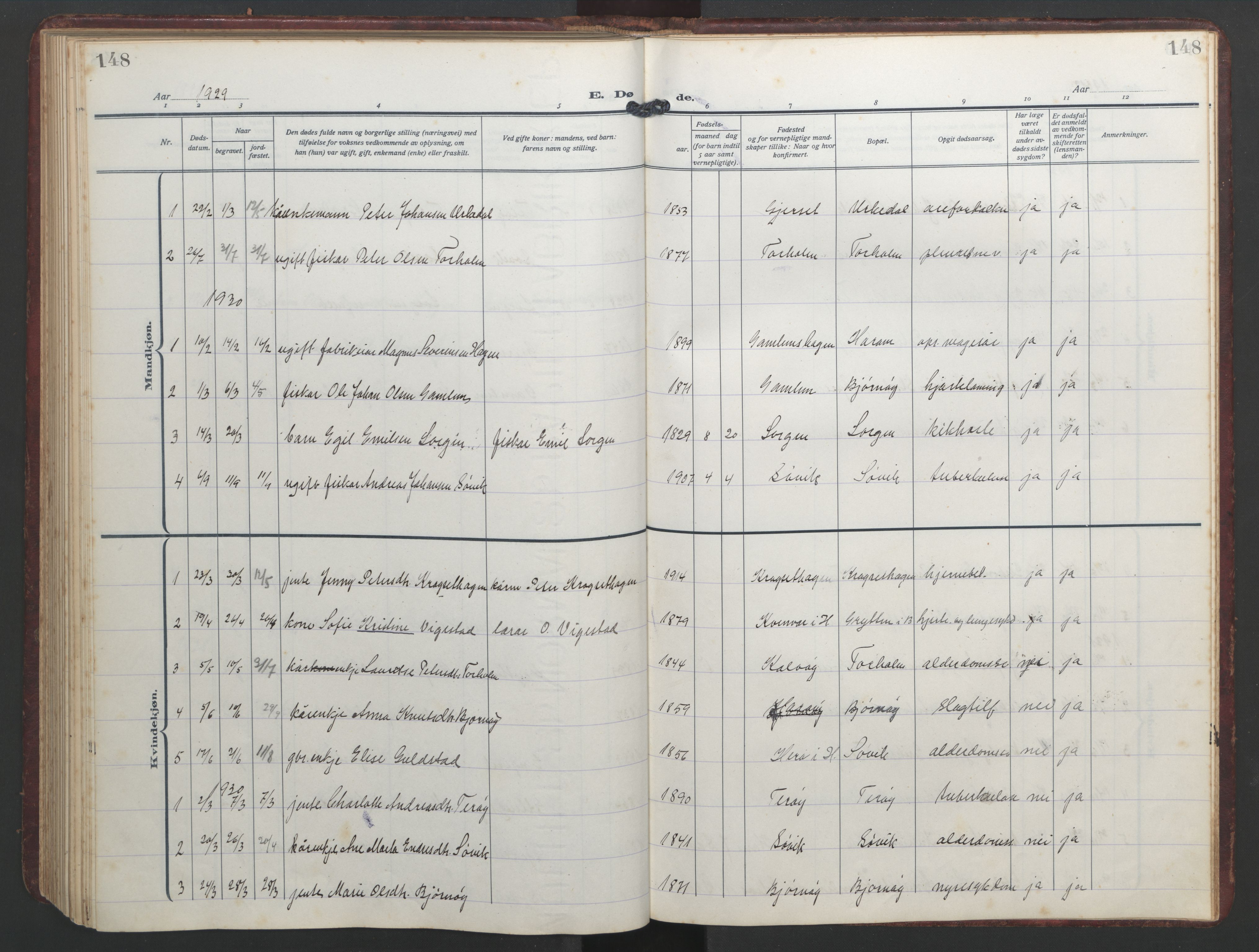 Ministerialprotokoller, klokkerbøker og fødselsregistre - Møre og Romsdal, SAT/A-1454/526/L0384: Klokkerbok nr. 526C01, 1917-1952, s. 148