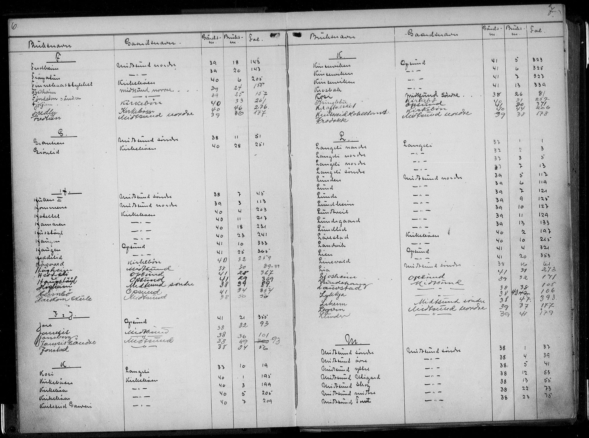 Vest-Telemark sorenskriveri, AV/SAKO-A-134/G/Gb/Gbc/L0004: Panteregister nr. III 4