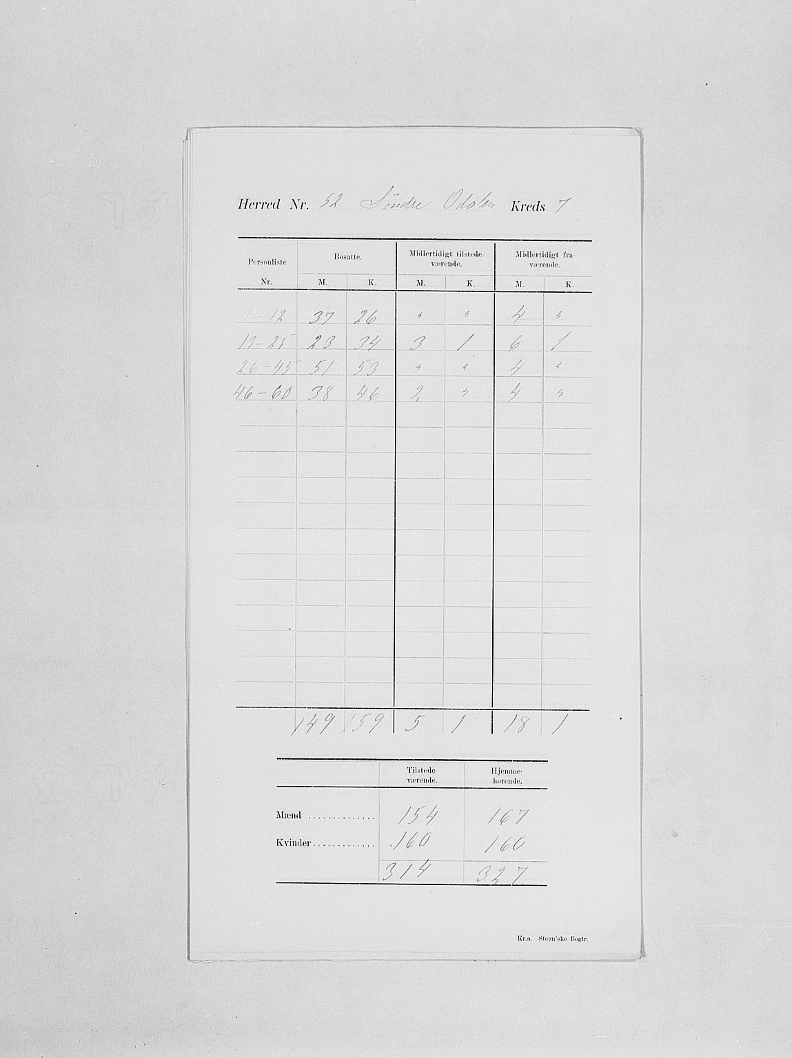 SAH, Folketelling 1900 for 0419 Sør-Odal herred, 1900, s. 11